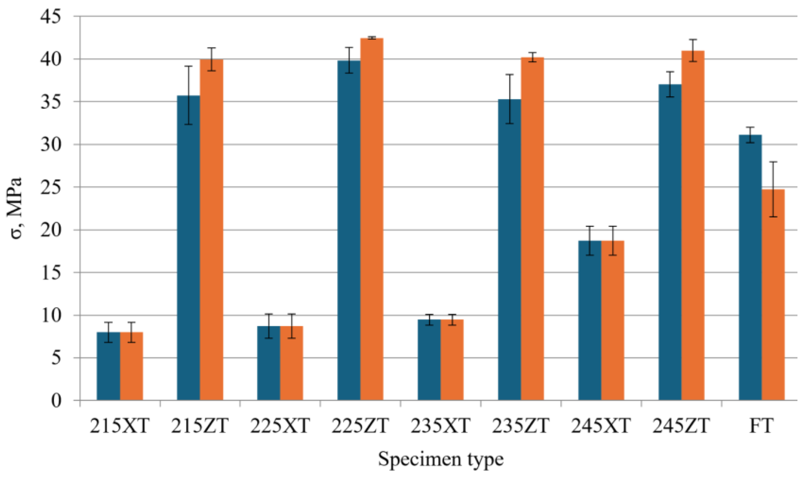 Coatings 15 00963 g009