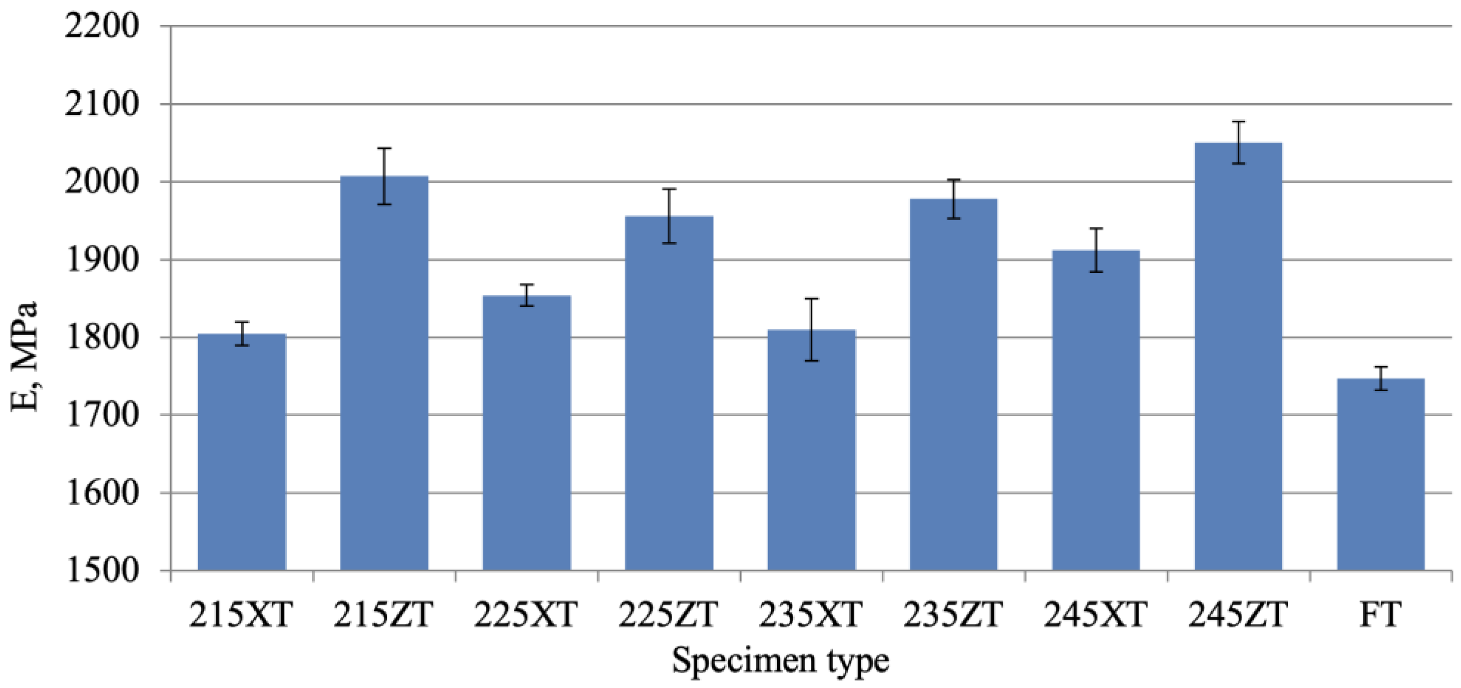Coatings 15 00963 g010