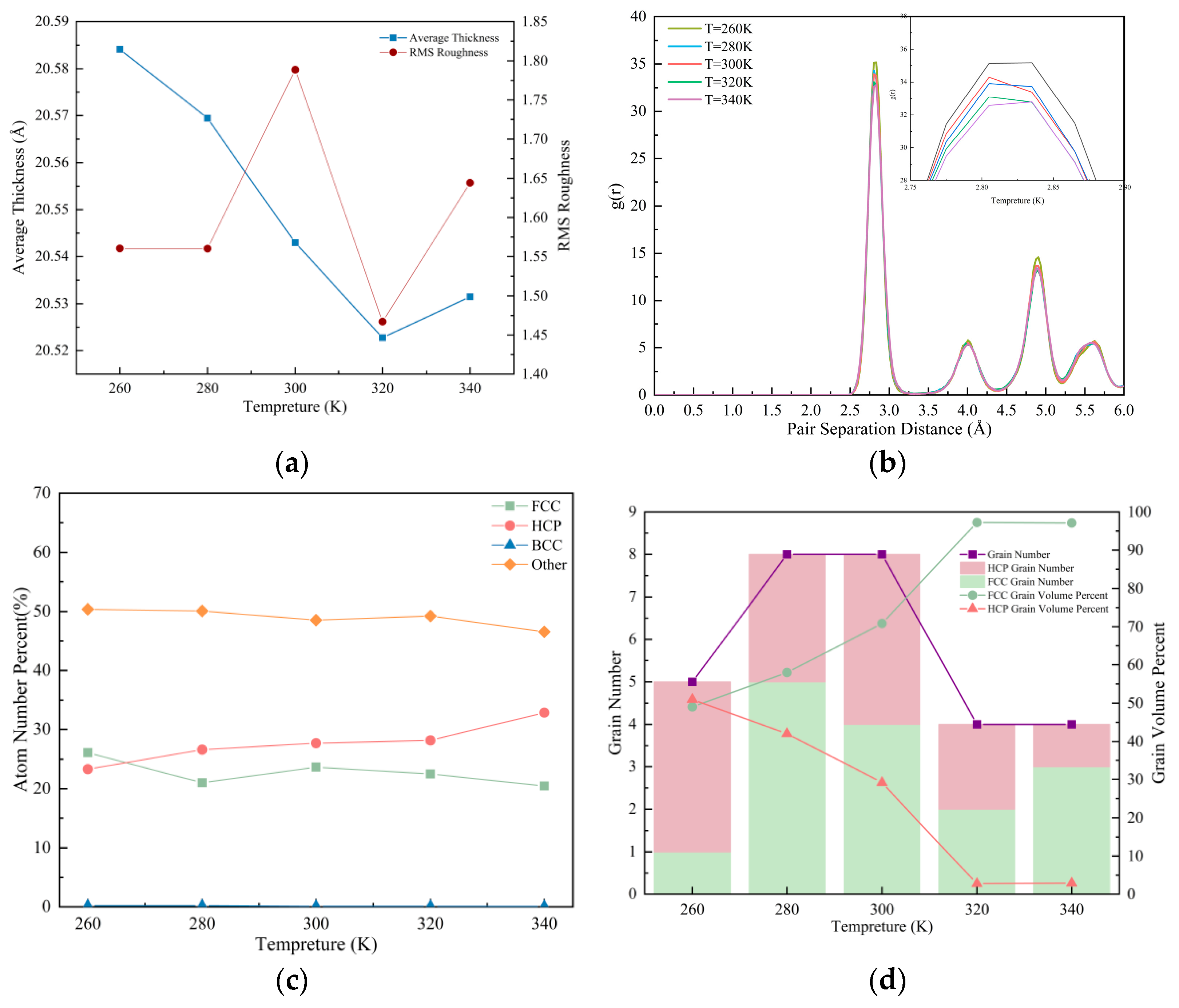 Coatings 15 00964 g010