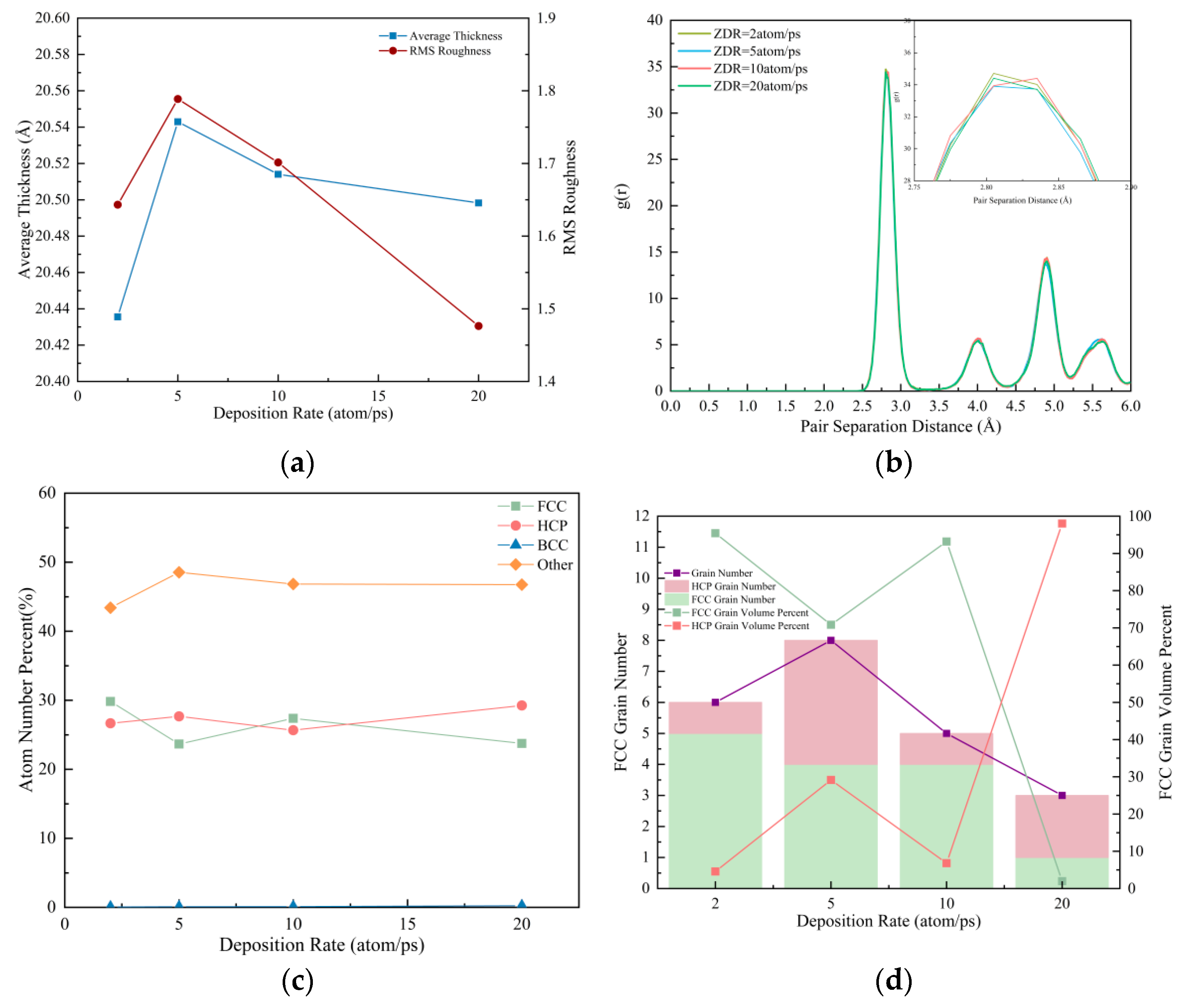 Coatings 15 00964 g014