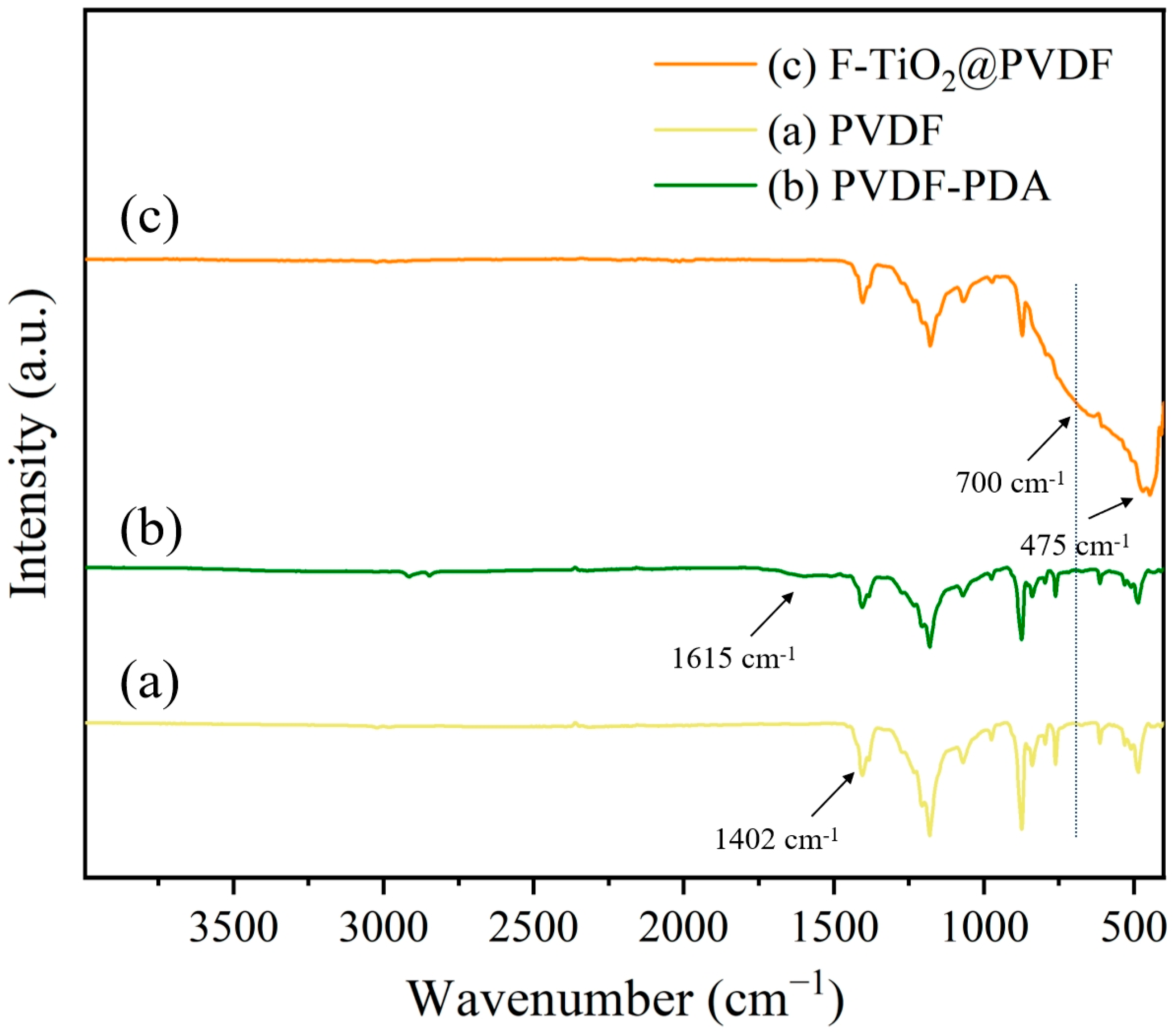 Coatings 15 00965 g005 Coatings 15 00965 g005
