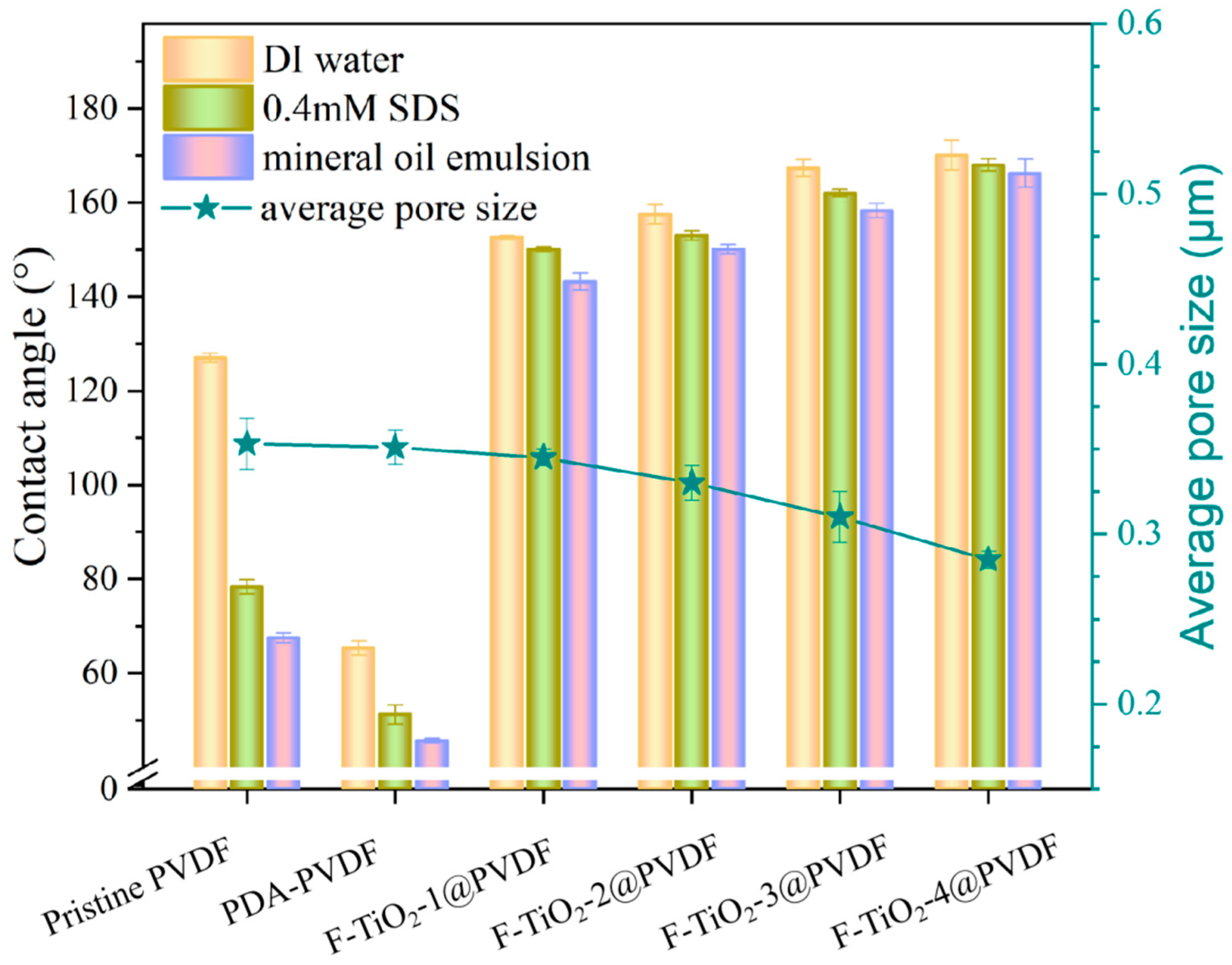 Coatings 15 00965 g007 Coatings 15 00965 g007