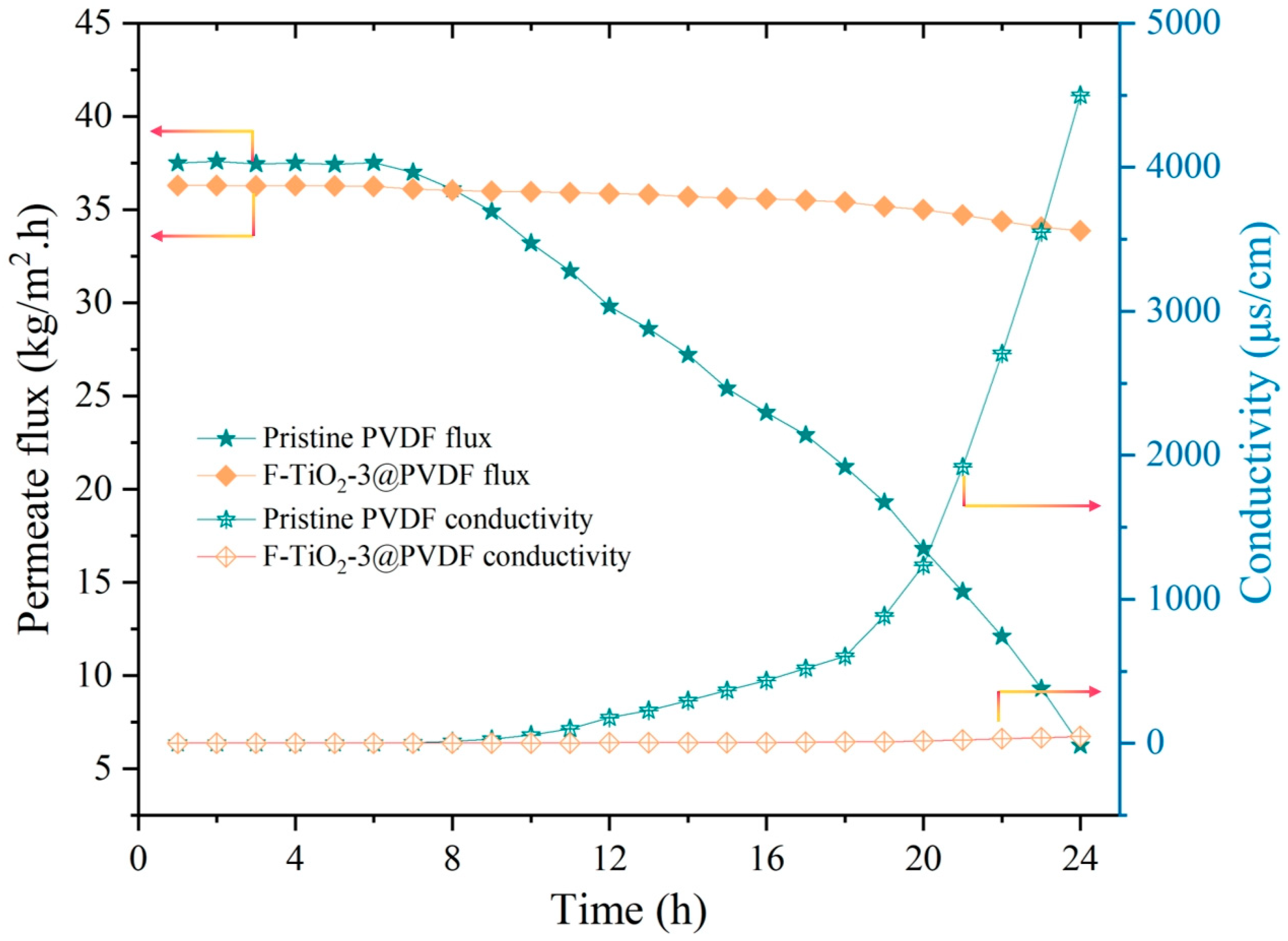 Coatings 15 00965 g009 Coatings 15 00965 g009