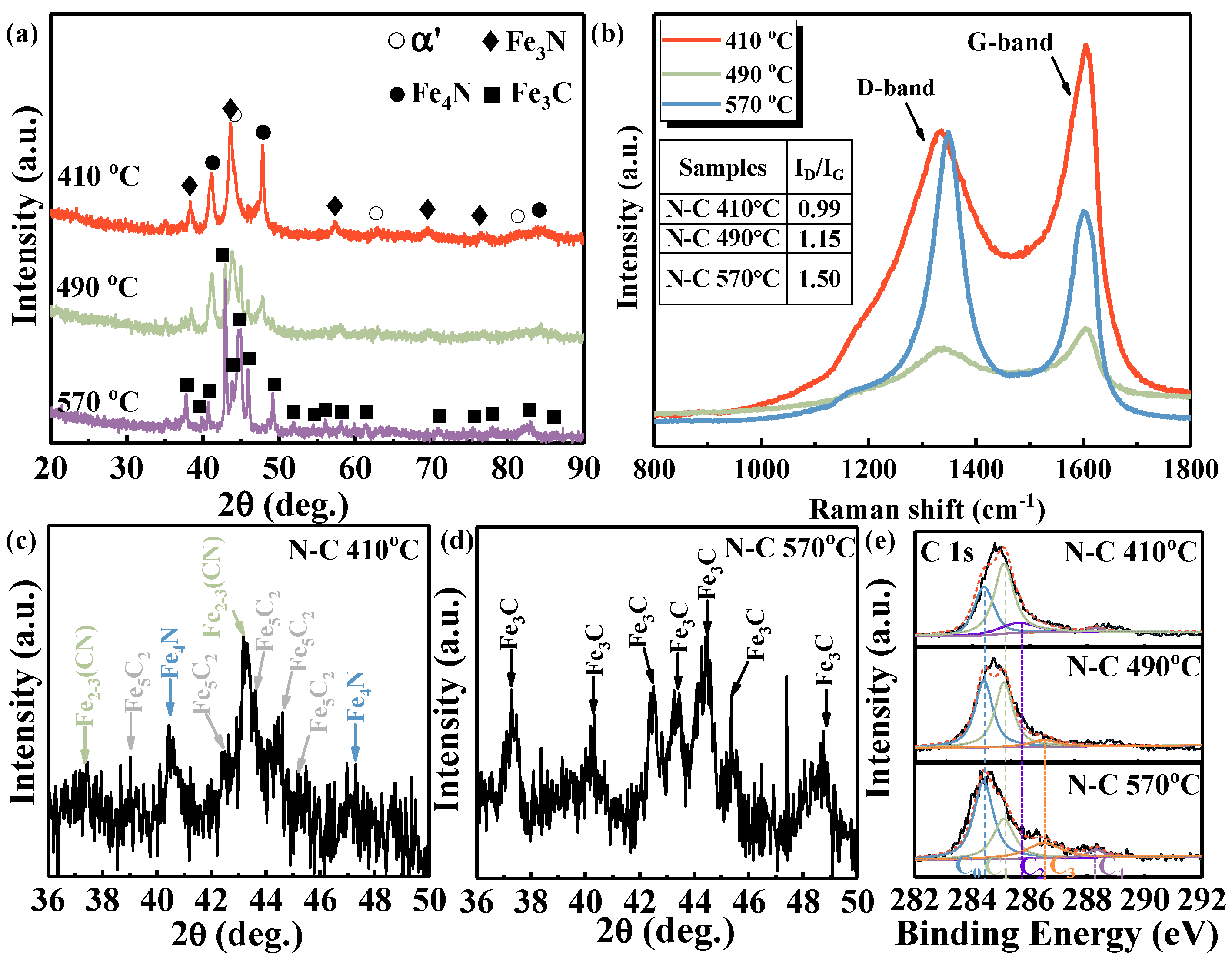 Coatings 15 00966 g002