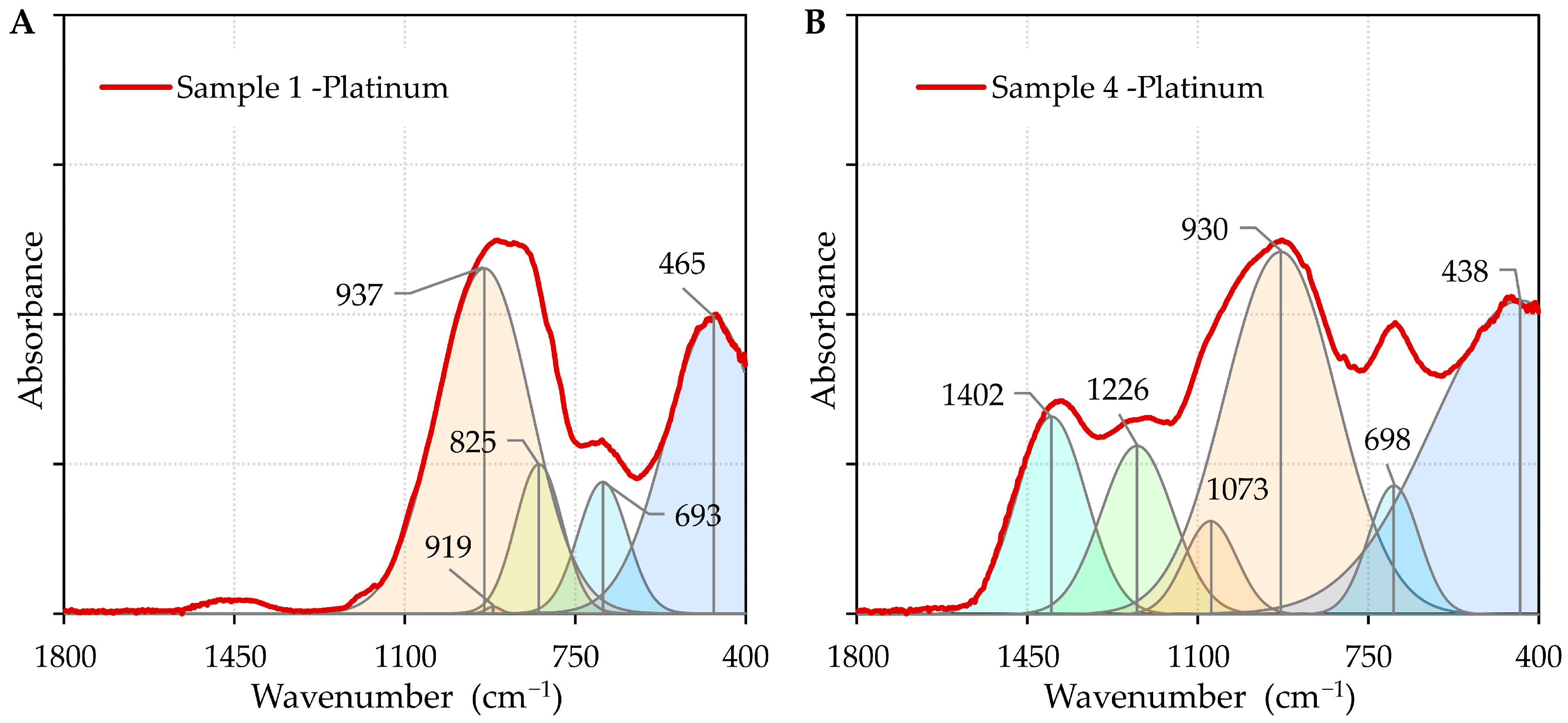 Coatings 15 00967 g007 Coatings 15 00967 g007