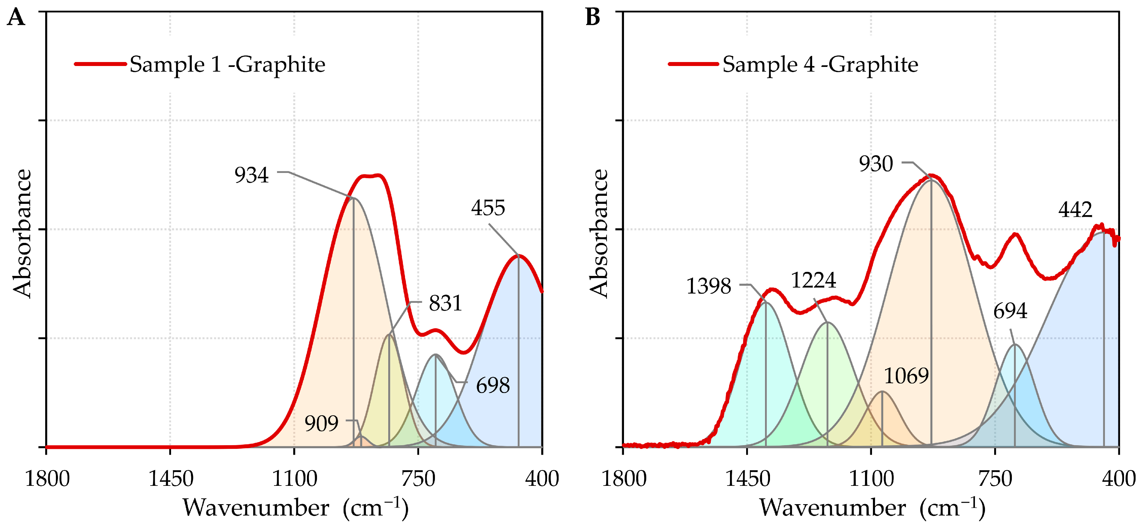 Coatings 15 00967 g008 Coatings 15 00967 g008