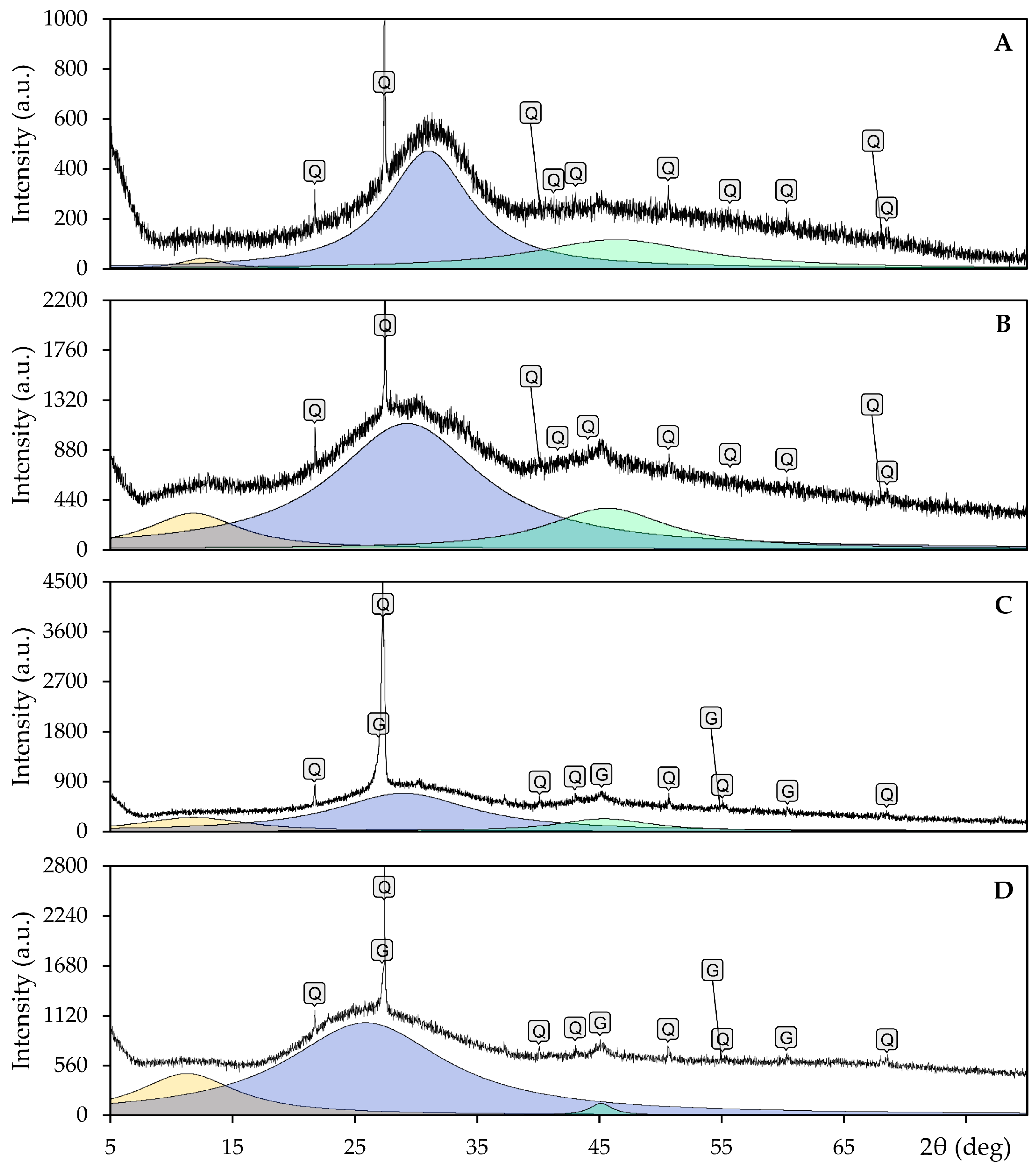 Coatings 15 00967 g009 Coatings 15 00967 g009