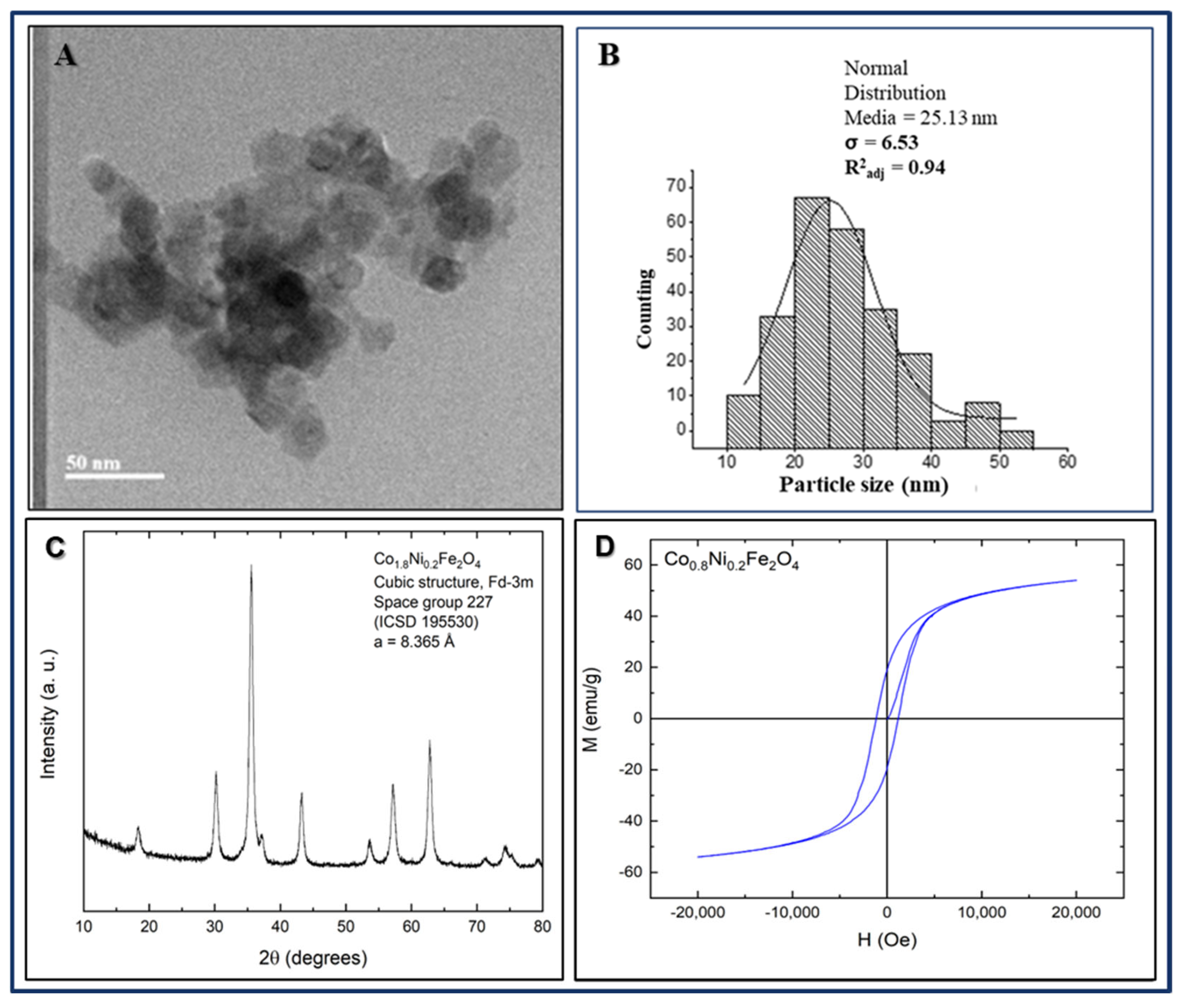 Coatings 15 00968 g005 Coatings 15 00968 g005