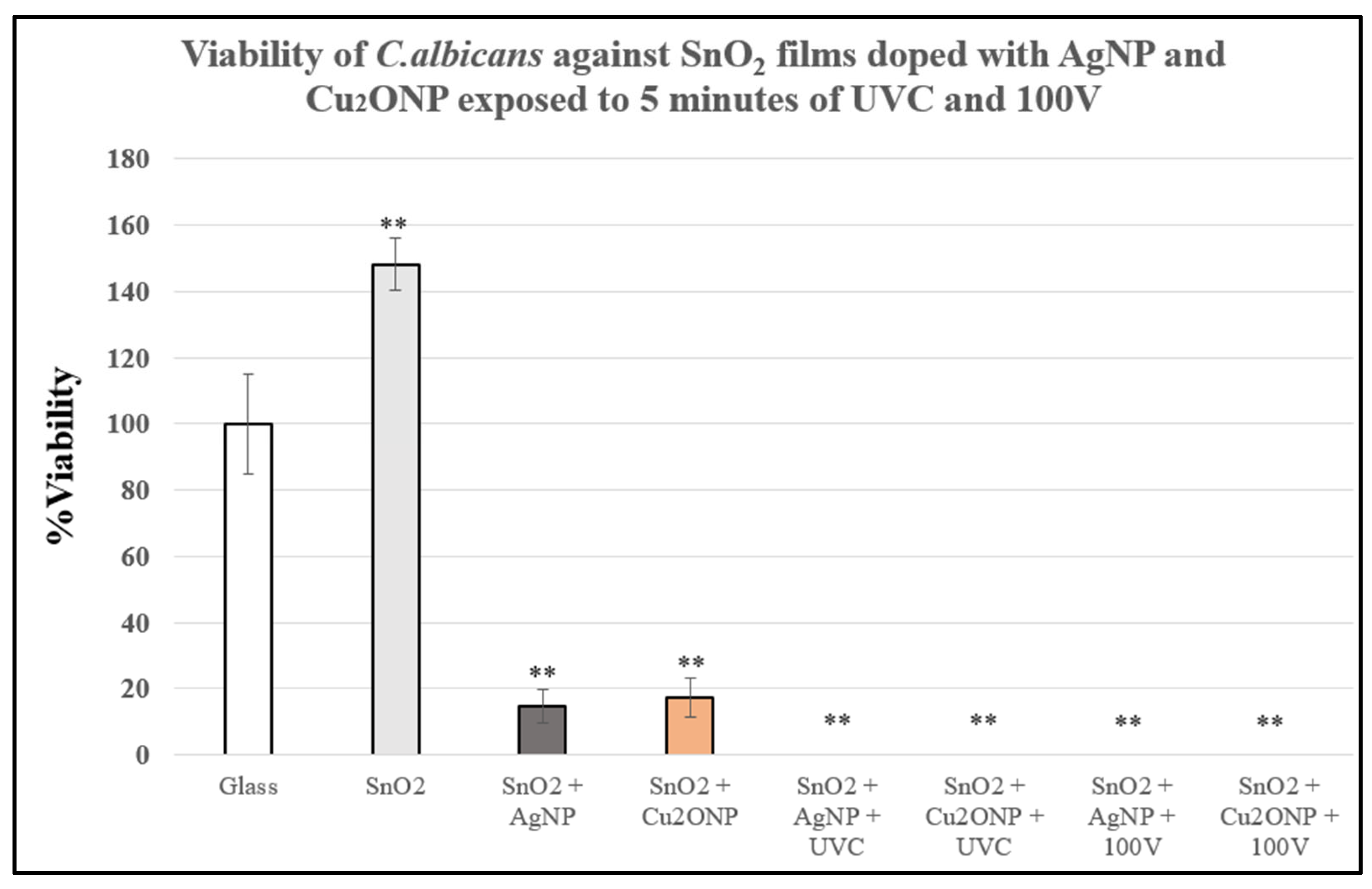 Coatings 15 00968 g006 Coatings 15 00968 g006