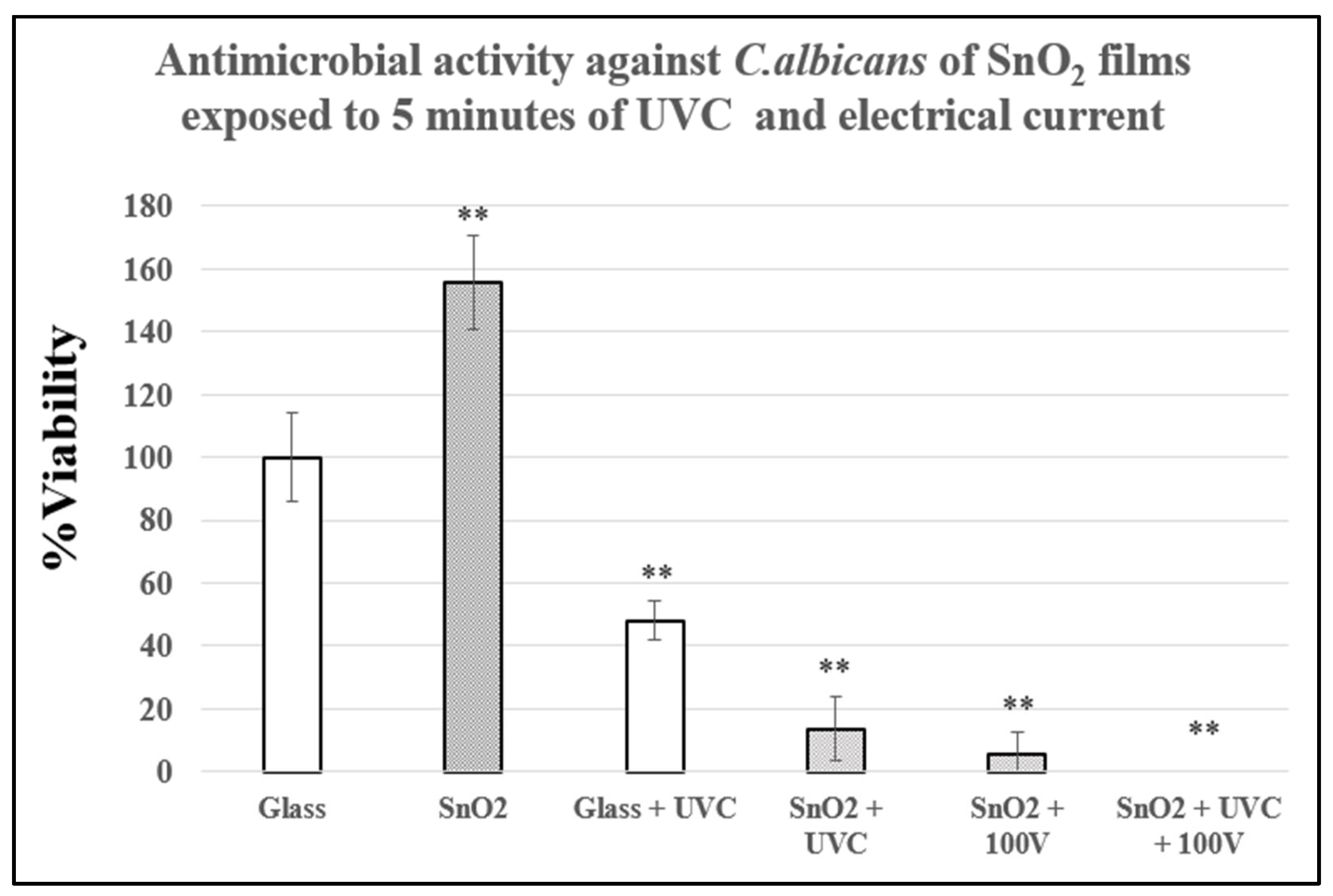 Coatings 15 00968 g007 Coatings 15 00968 g007