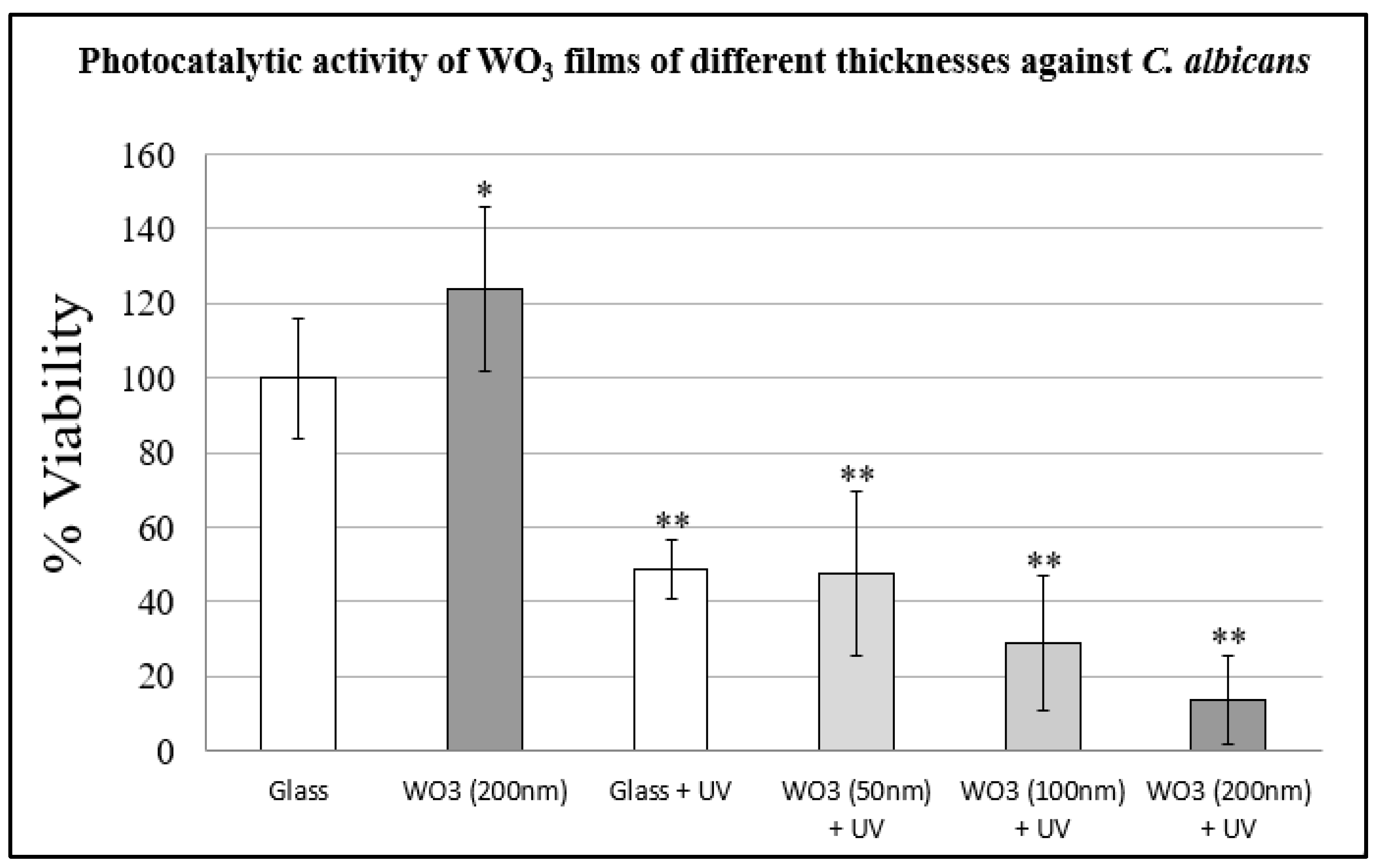 Coatings 15 00968 g012 Coatings 15 00968 g012