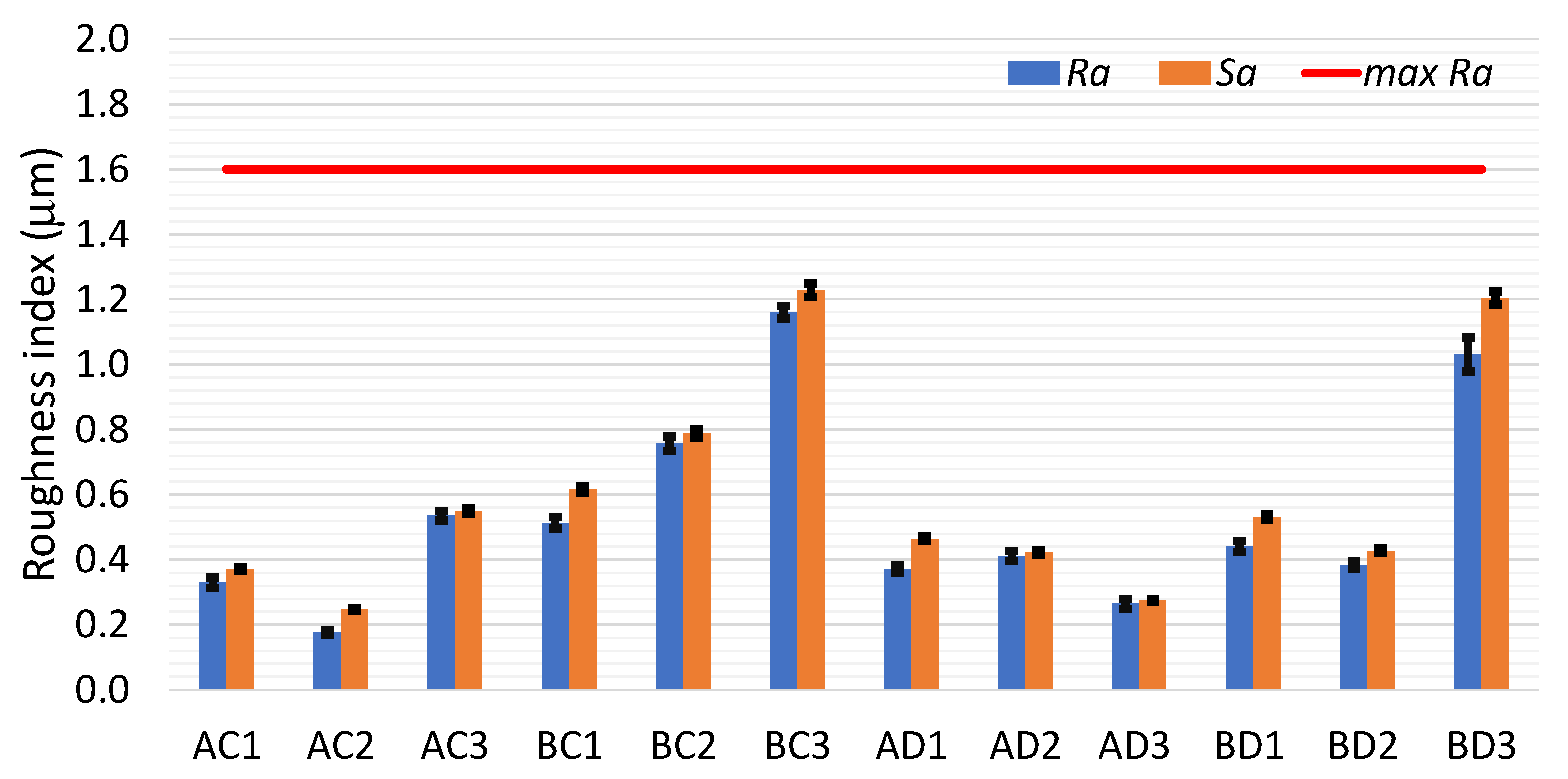 Coatings 15 00971 g006 Coatings 15 00971 g006