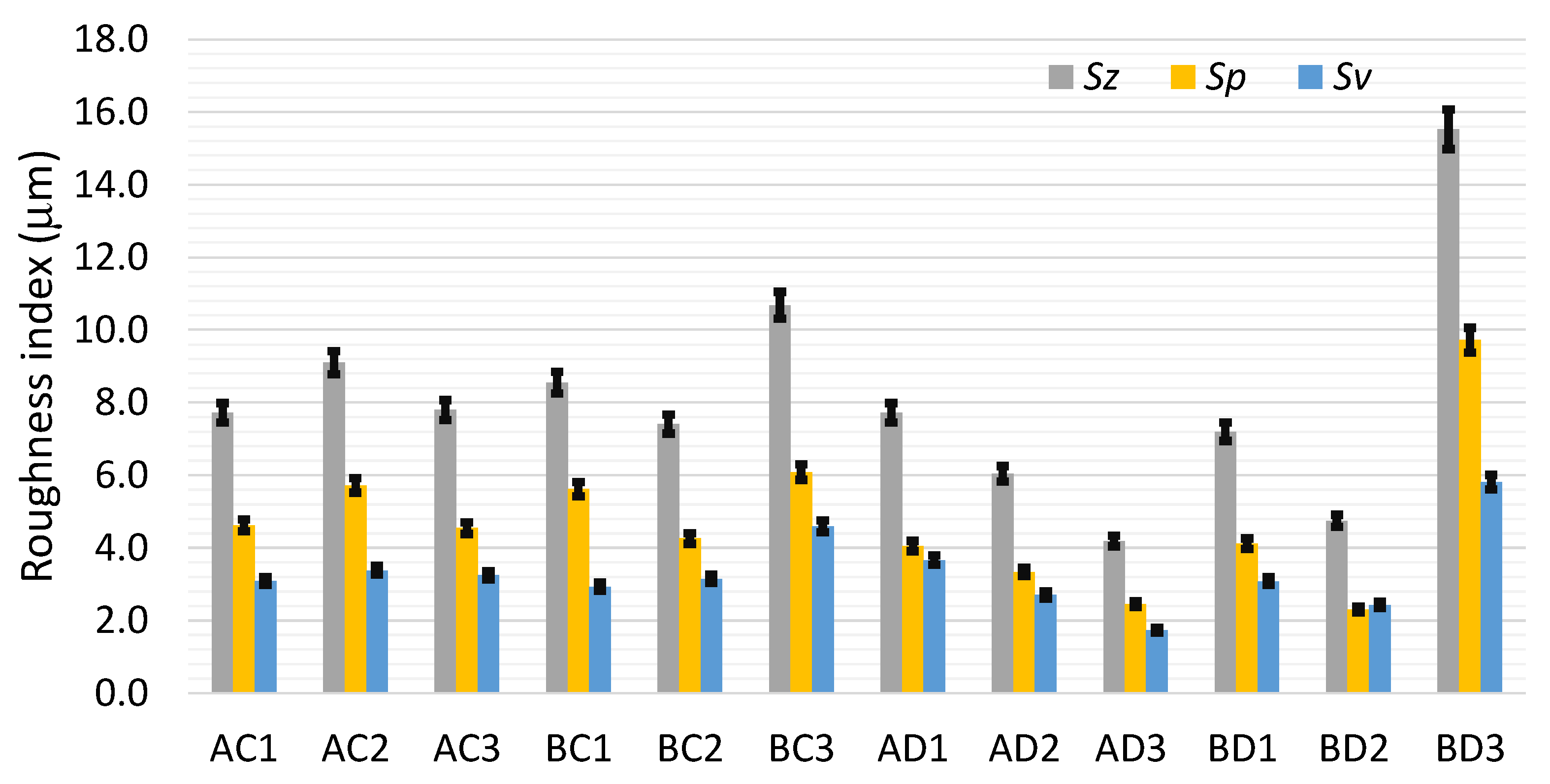 Coatings 15 00971 g007 Coatings 15 00971 g007