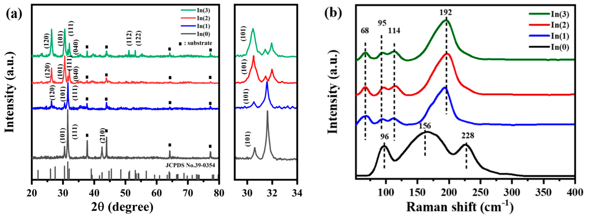 Coatings 15 00972 g001