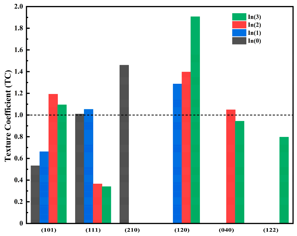 Coatings 15 00972 g002