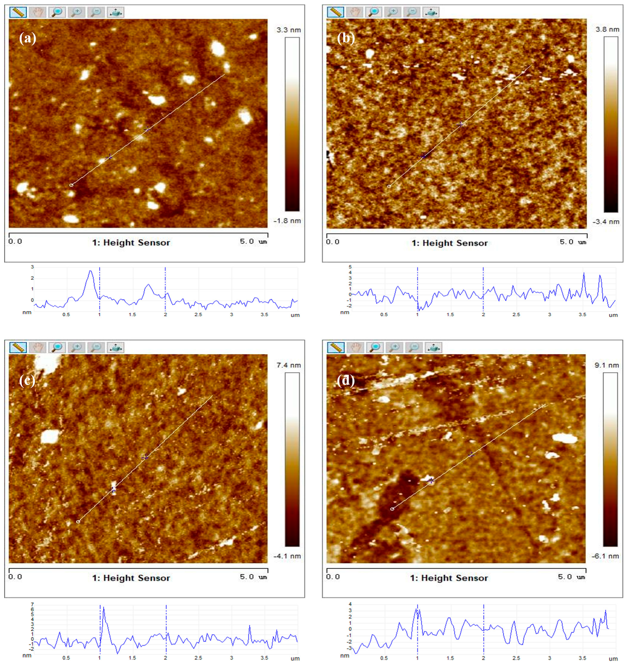 Coatings 15 00972 g003