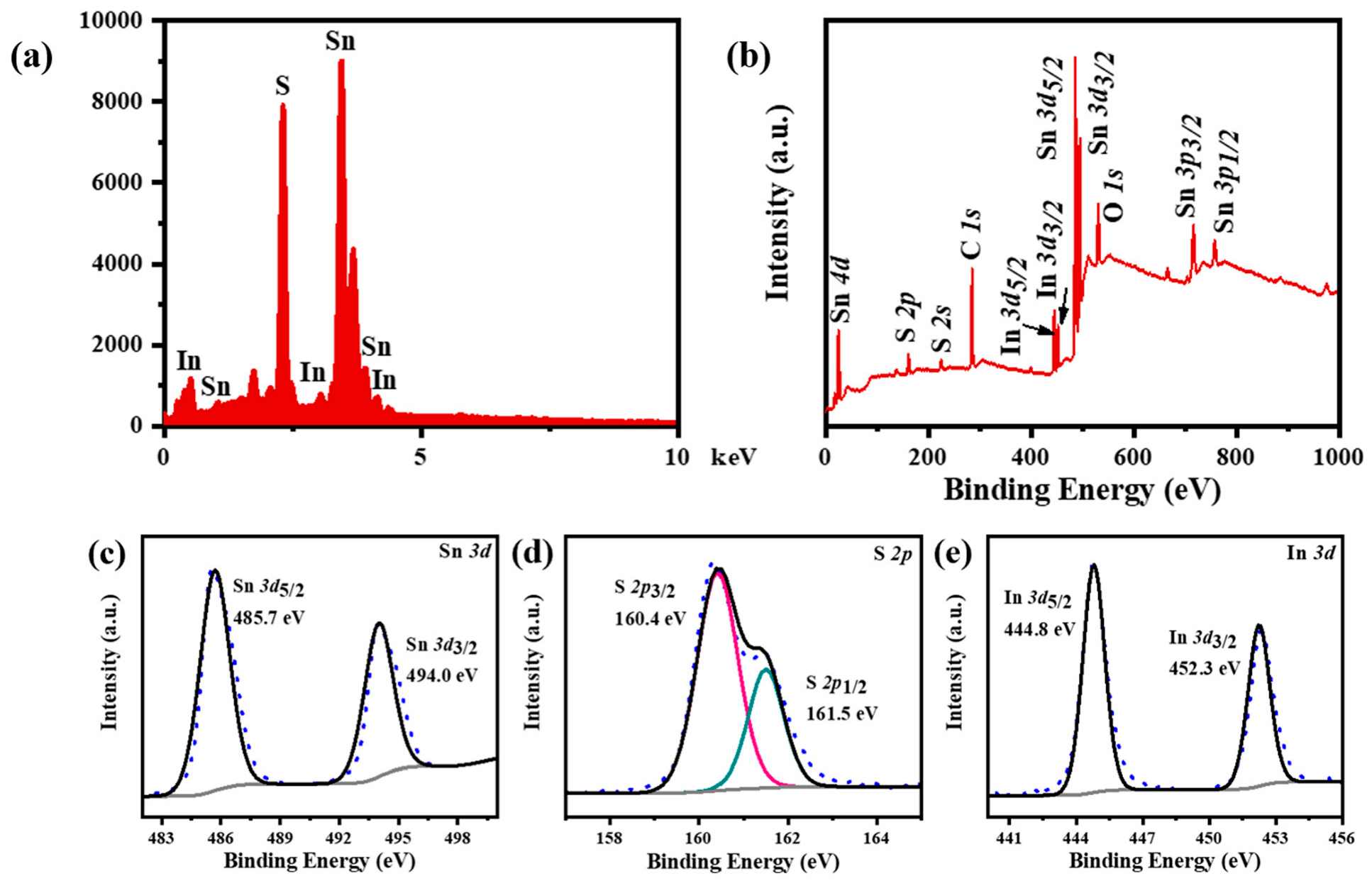 Coatings 15 00972 g004