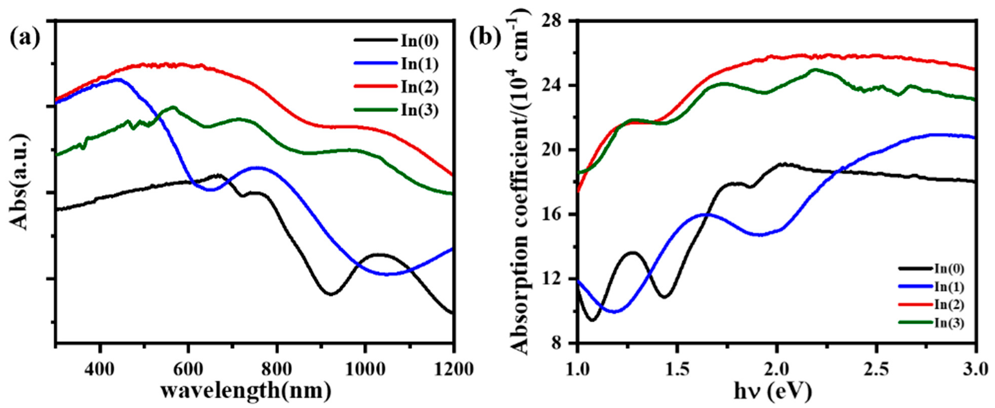 Coatings 15 00972 g005