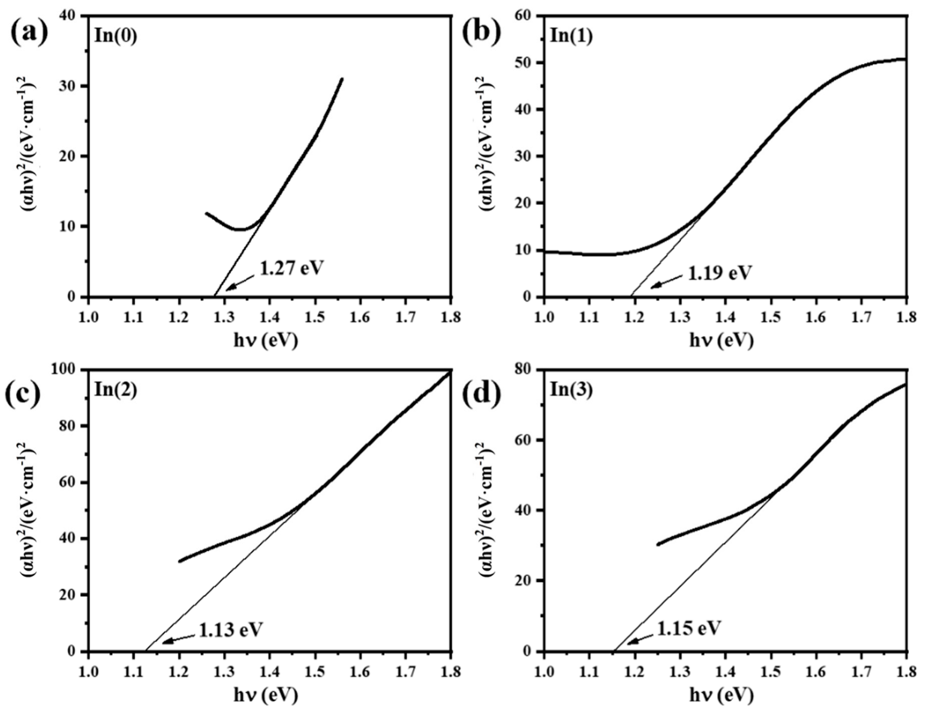 Coatings 15 00972 g006