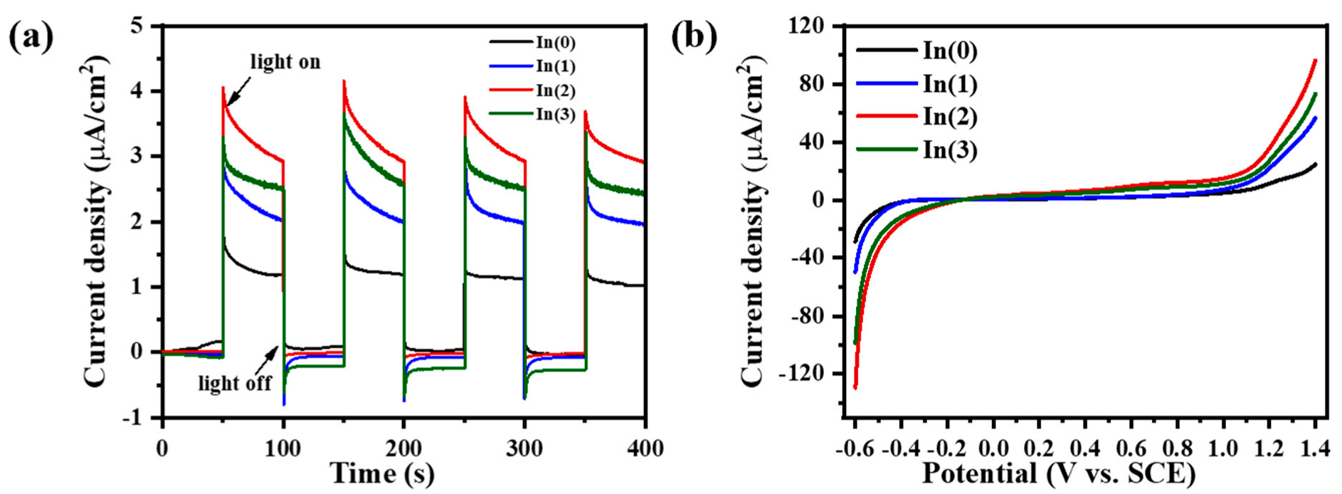 Coatings 15 00972 g007