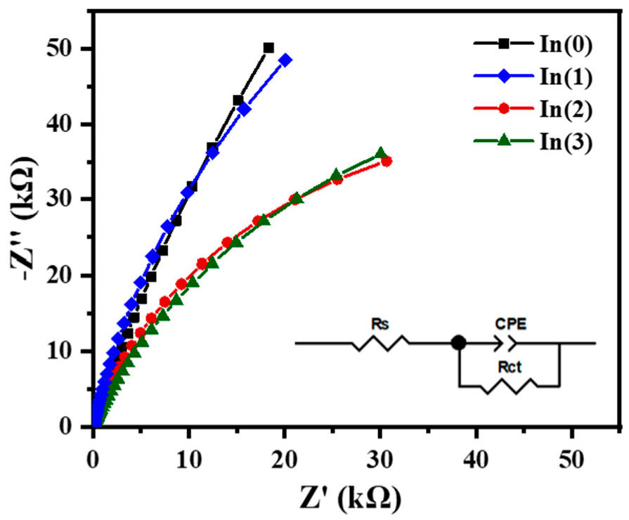Coatings 15 00972 g008
