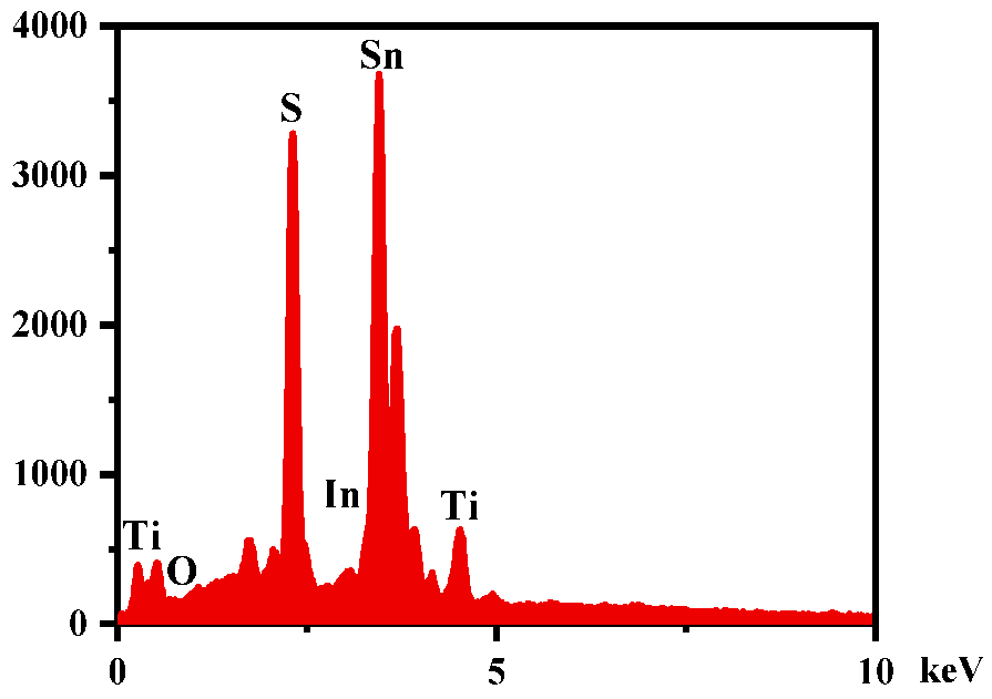 Coatings 15 00972 g011
