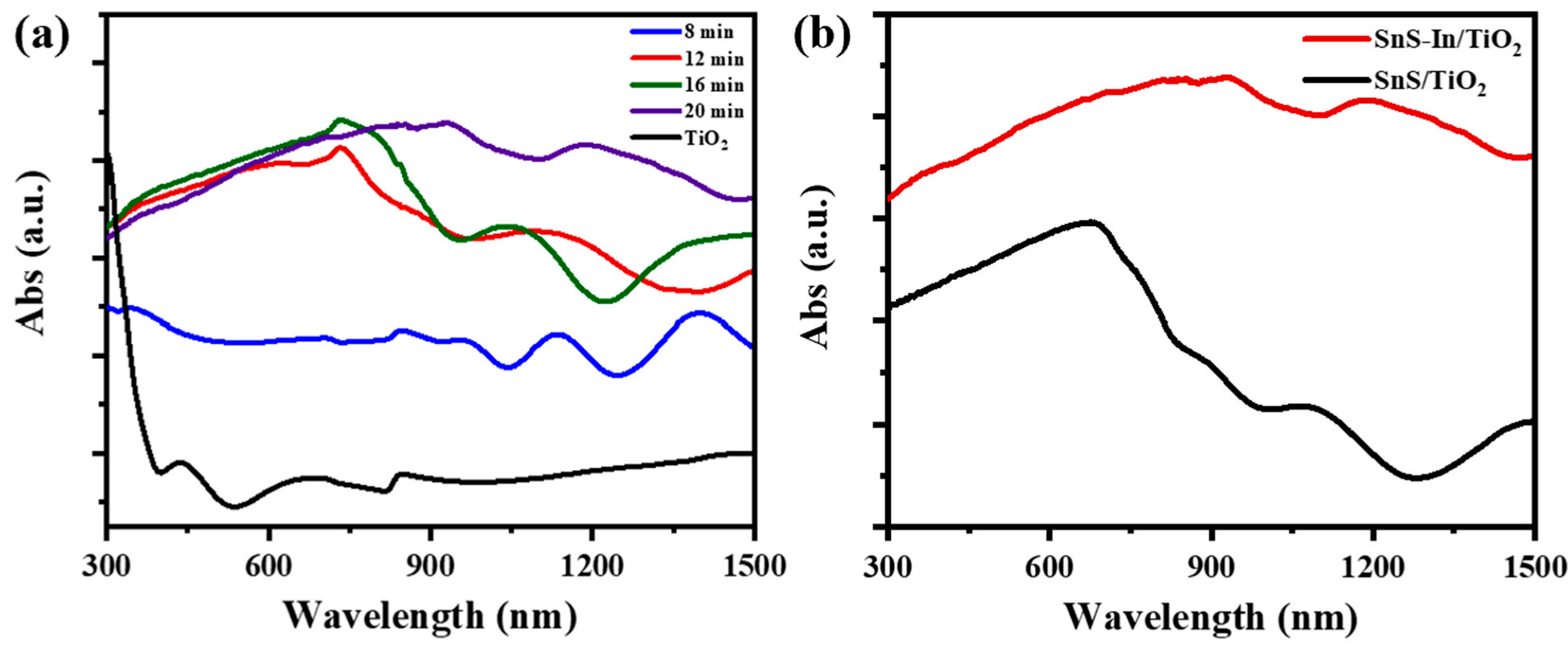 Coatings 15 00972 g012
