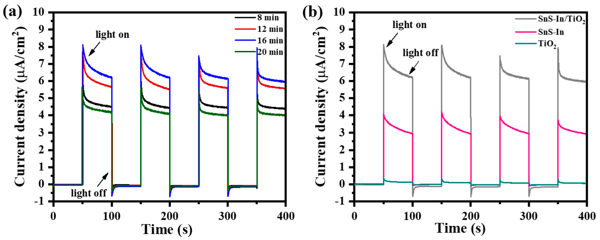 Coatings 15 00972 g013