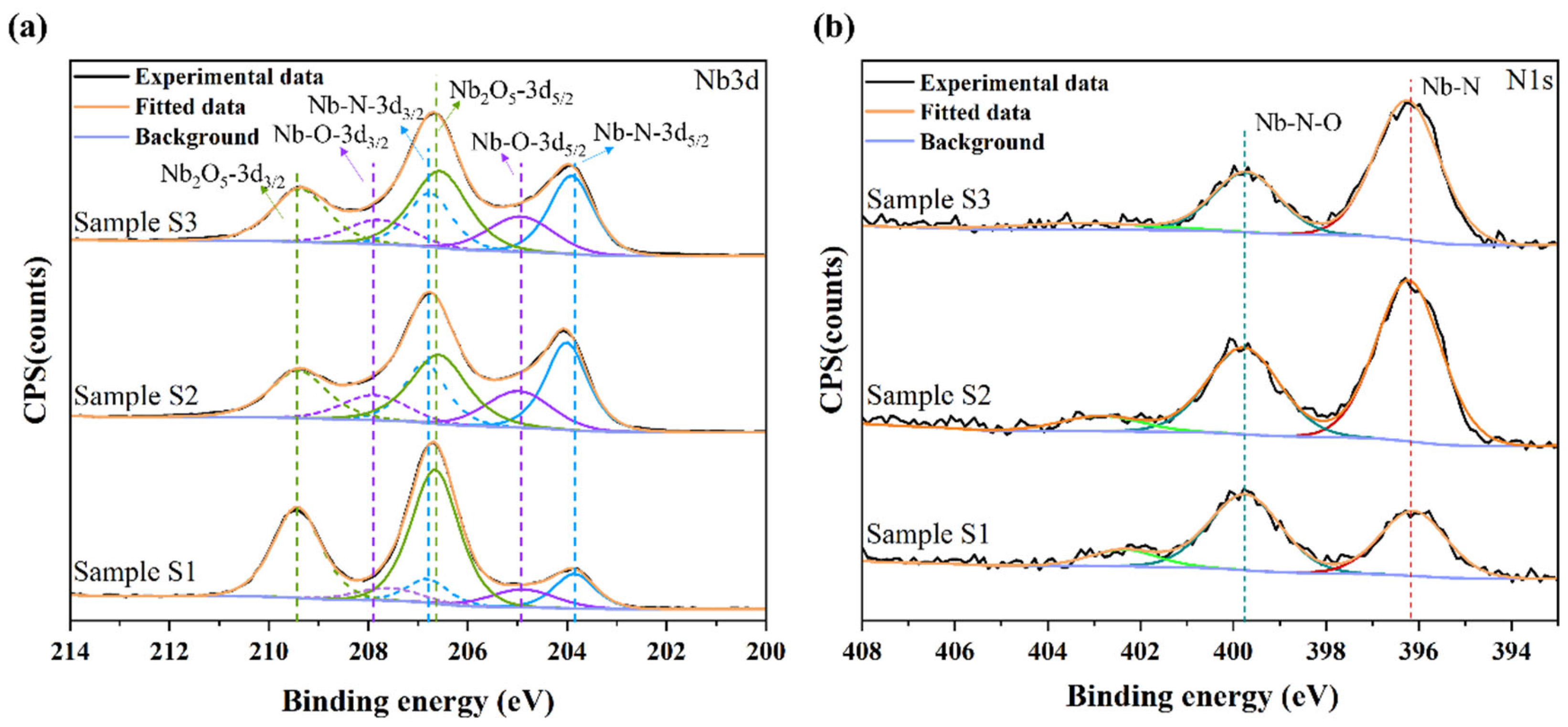 Coatings 15 00973 g002 Coatings 15 00973 g002