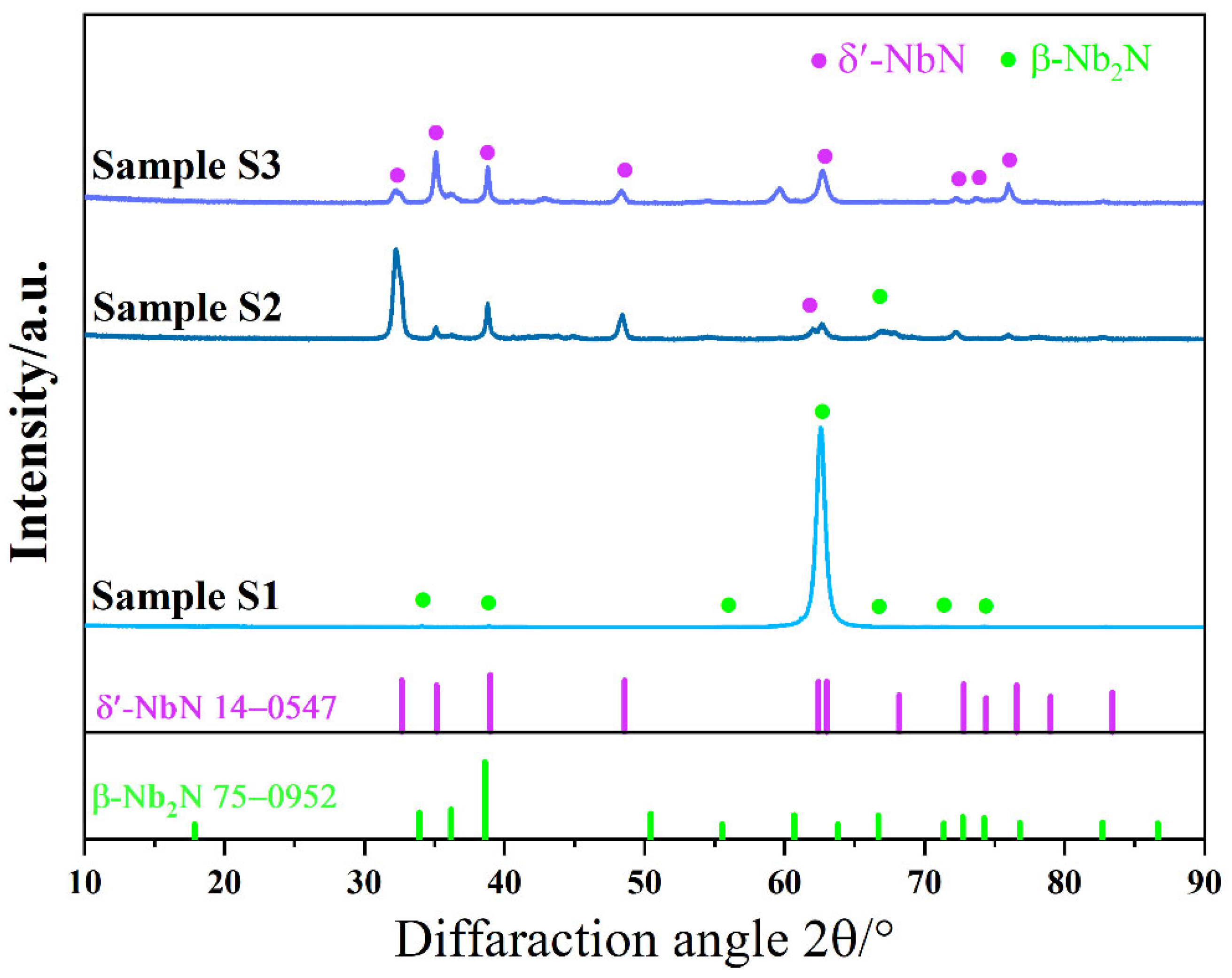 Coatings 15 00973 g003 Coatings 15 00973 g003