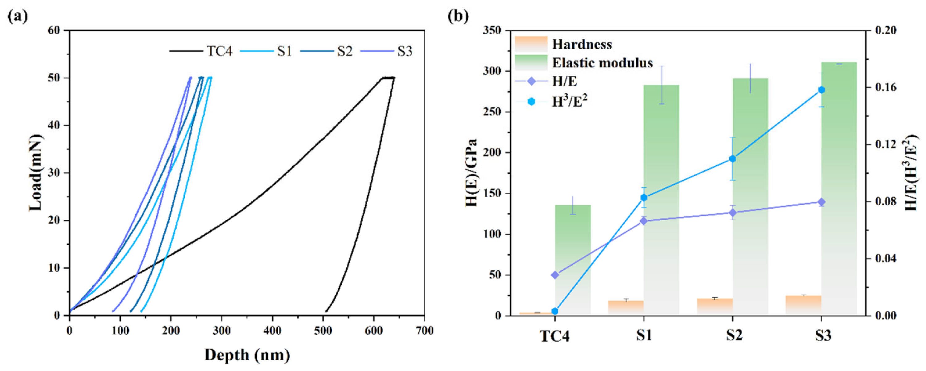 Coatings 15 00973 g004 Coatings 15 00973 g004