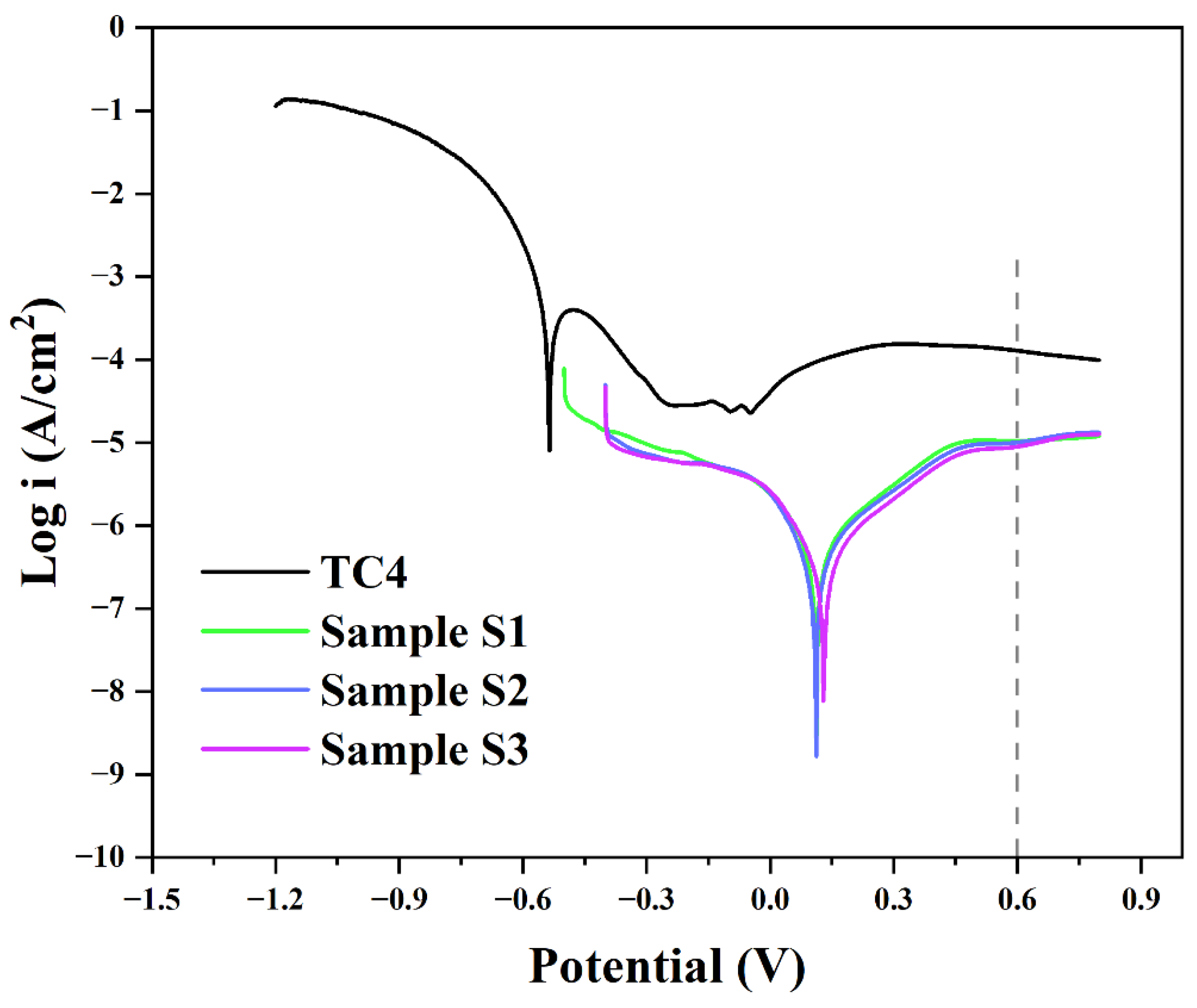 Coatings 15 00973 g005 Coatings 15 00973 g005