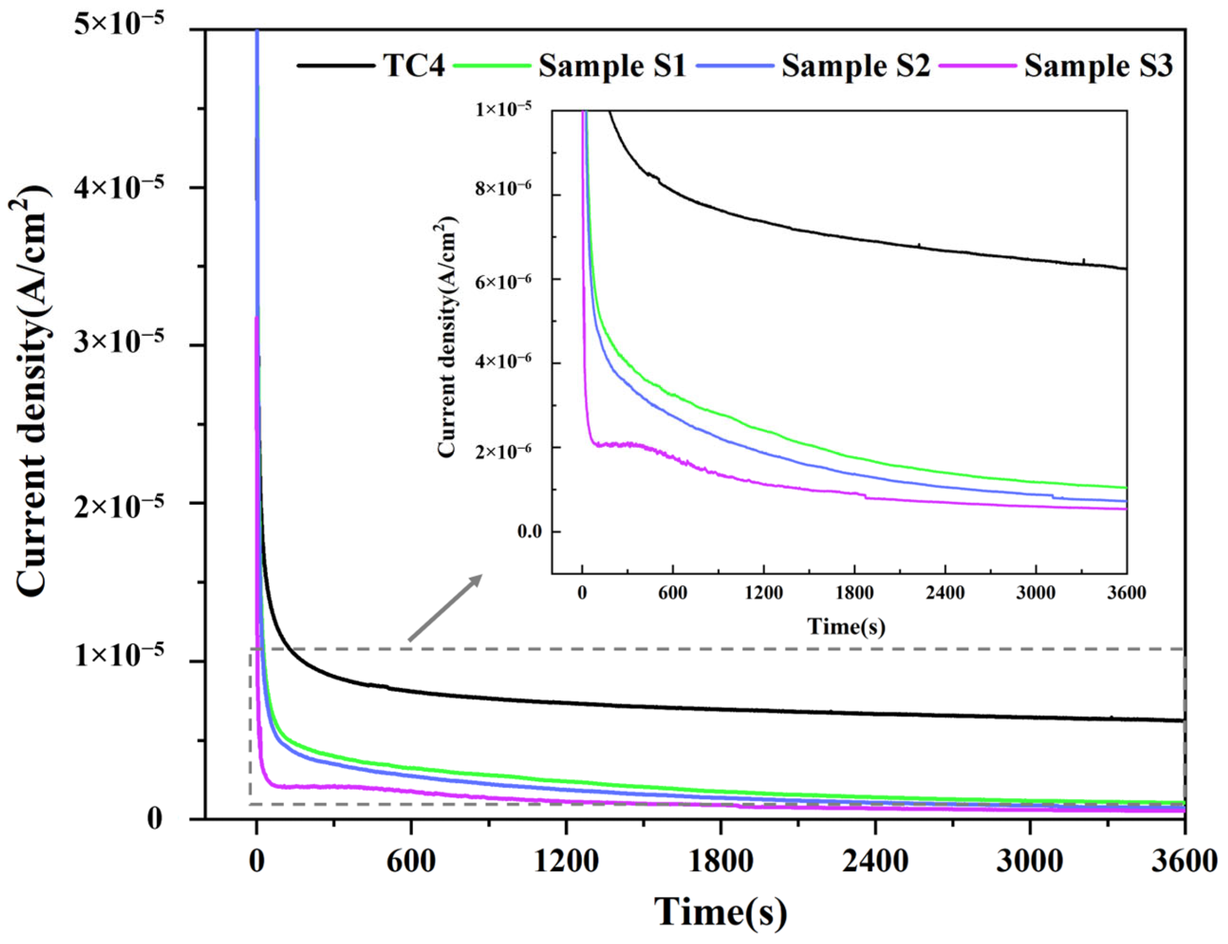 Coatings 15 00973 g006 Coatings 15 00973 g006