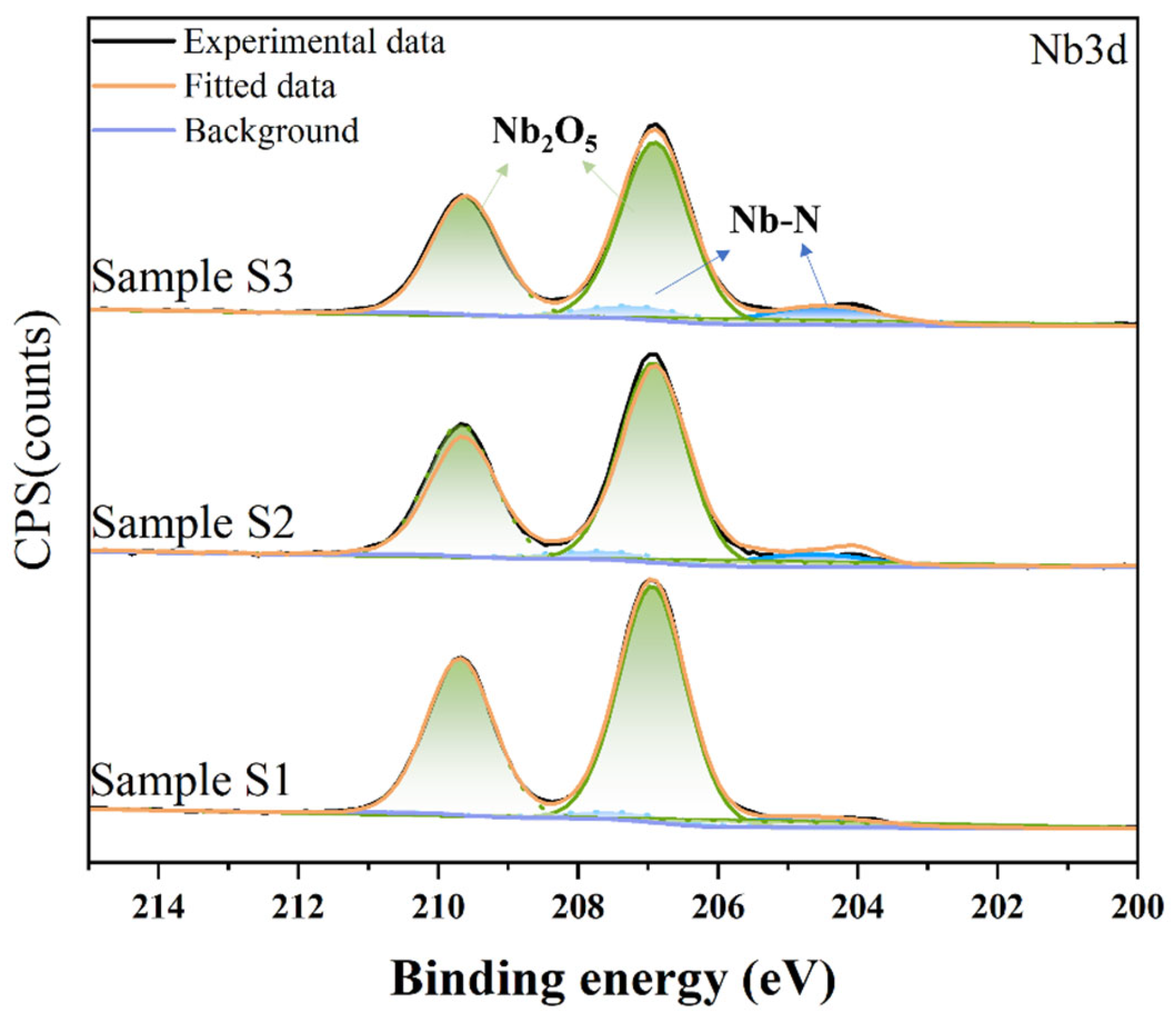 Coatings 15 00973 g008 Coatings 15 00973 g008