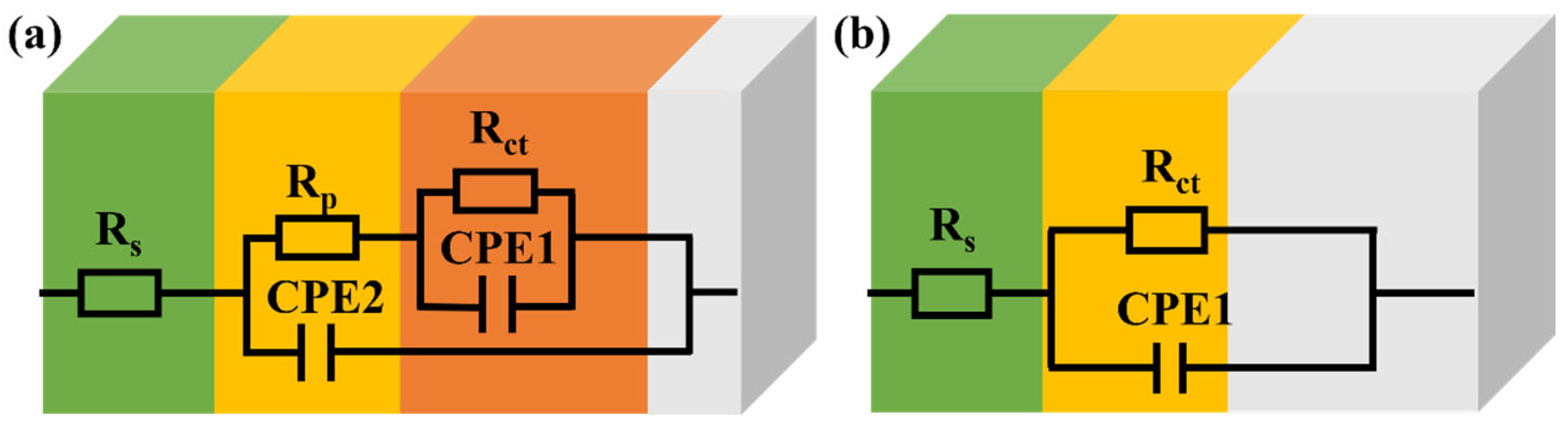 Coatings 15 00973 g010 Coatings 15 00973 g010