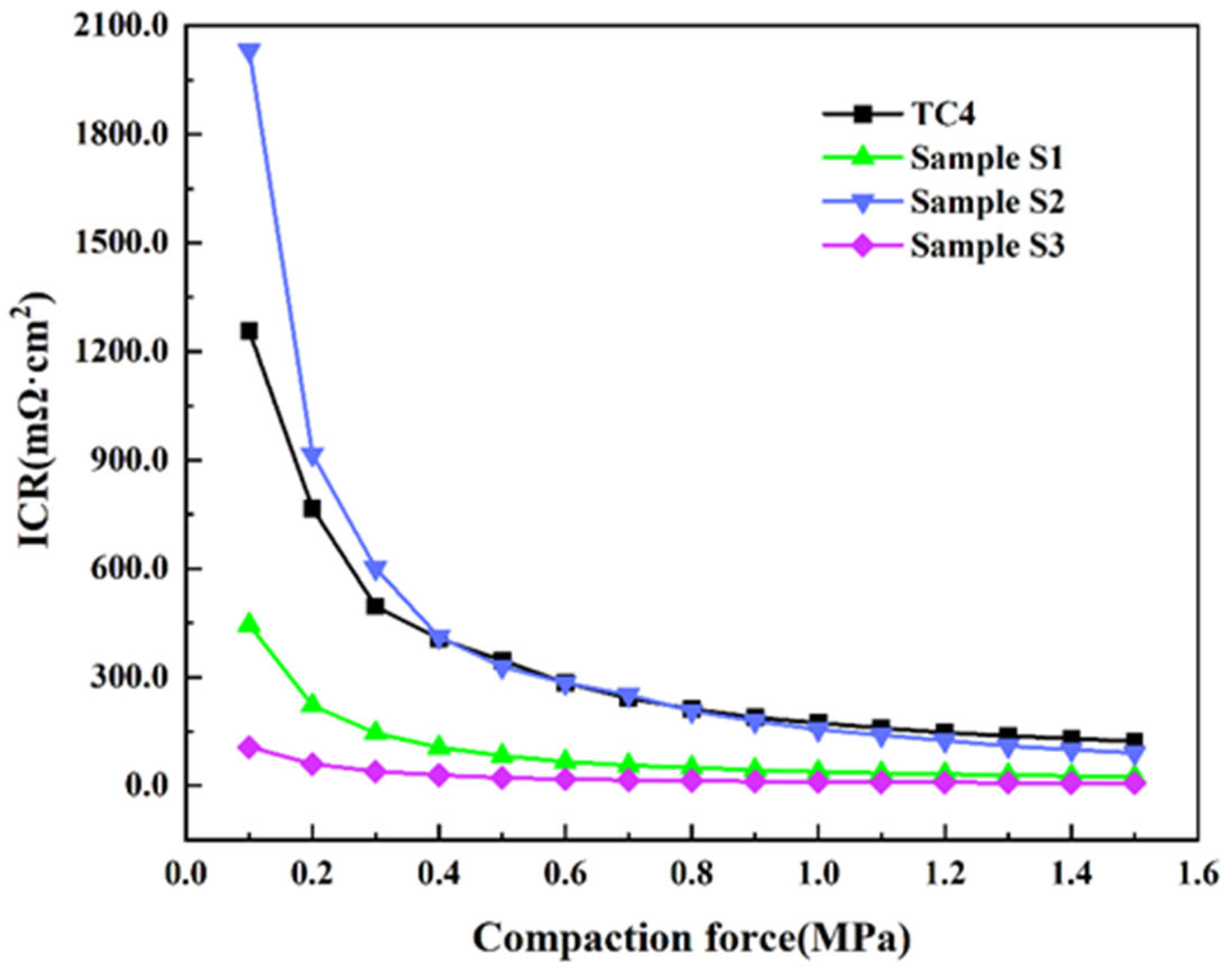 Coatings 15 00973 g012 Coatings 15 00973 g012