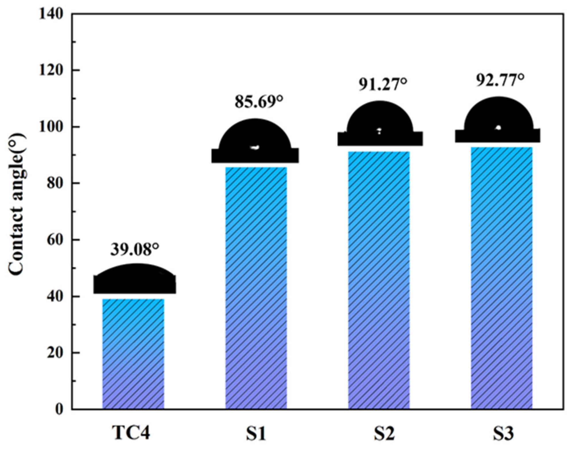 Coatings 15 00973 g013 Coatings 15 00973 g013