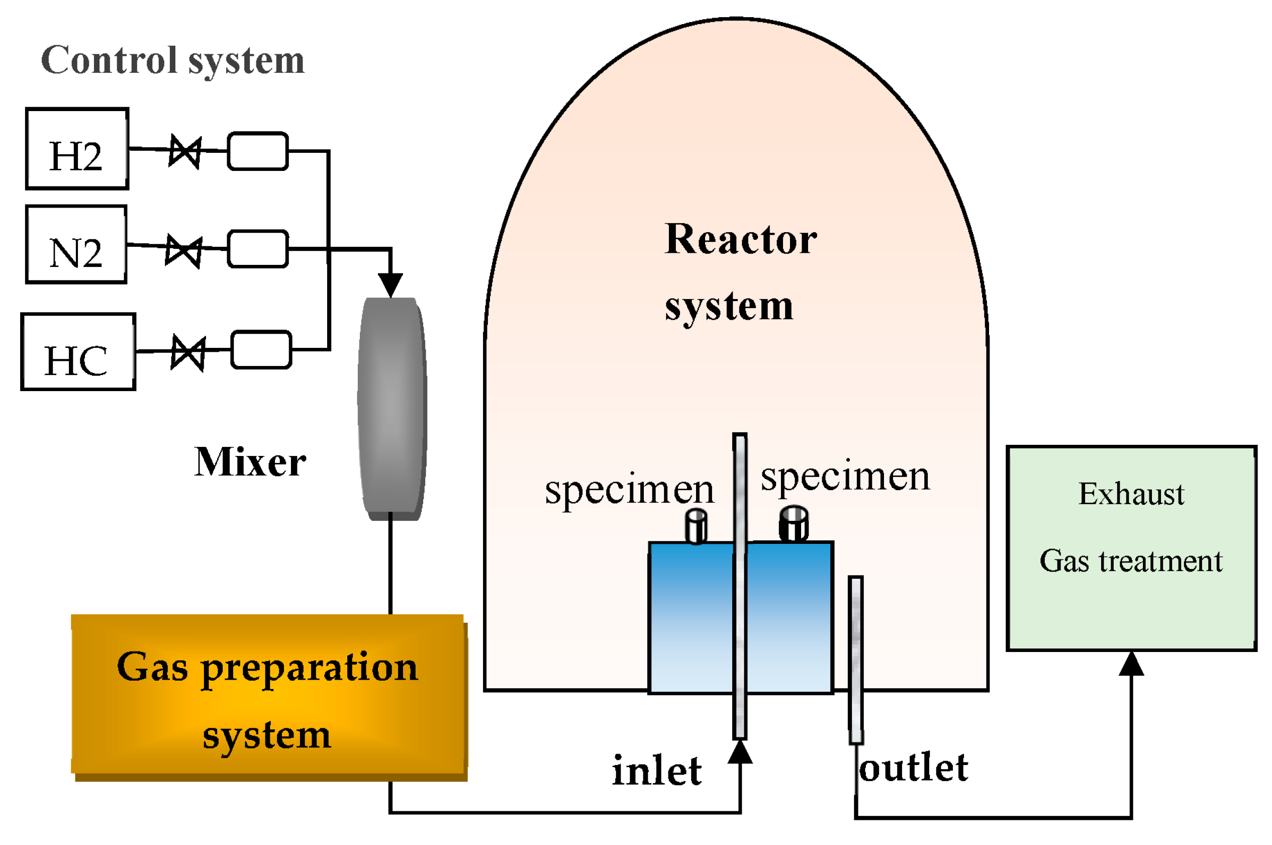 Coatings 15 00974 g001