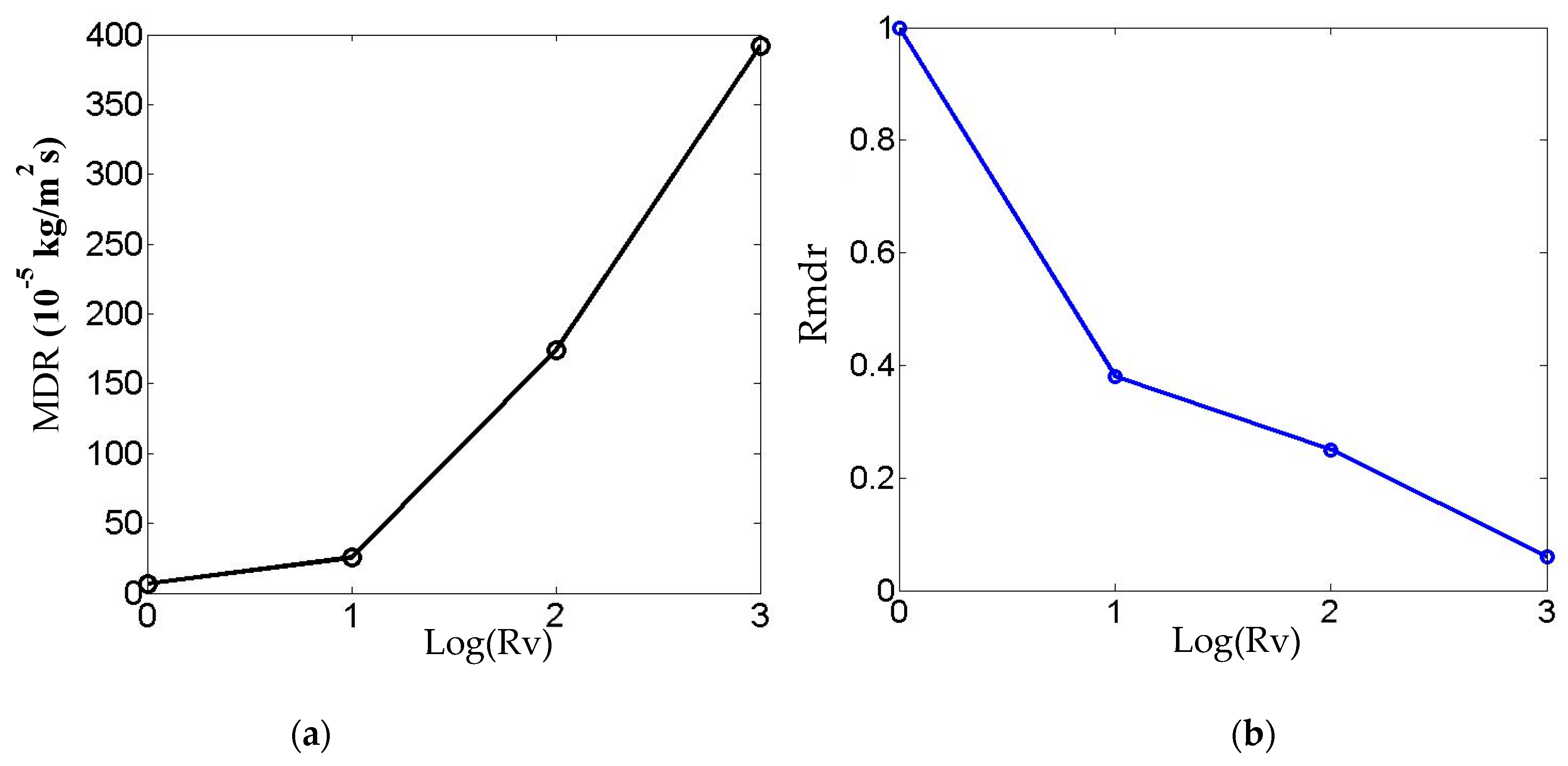 Coatings 15 00974 g007