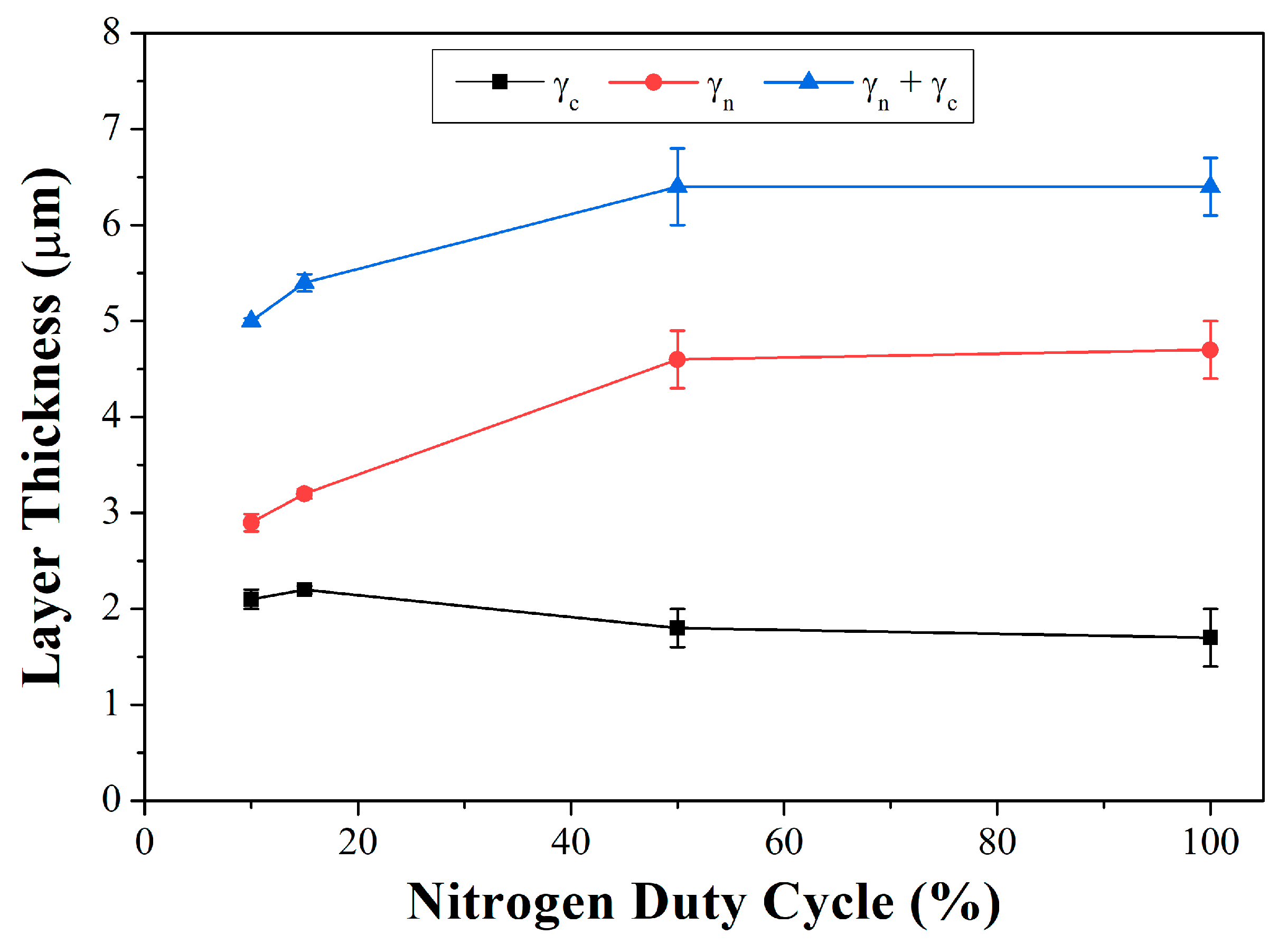 Coatings 15 00975 g004