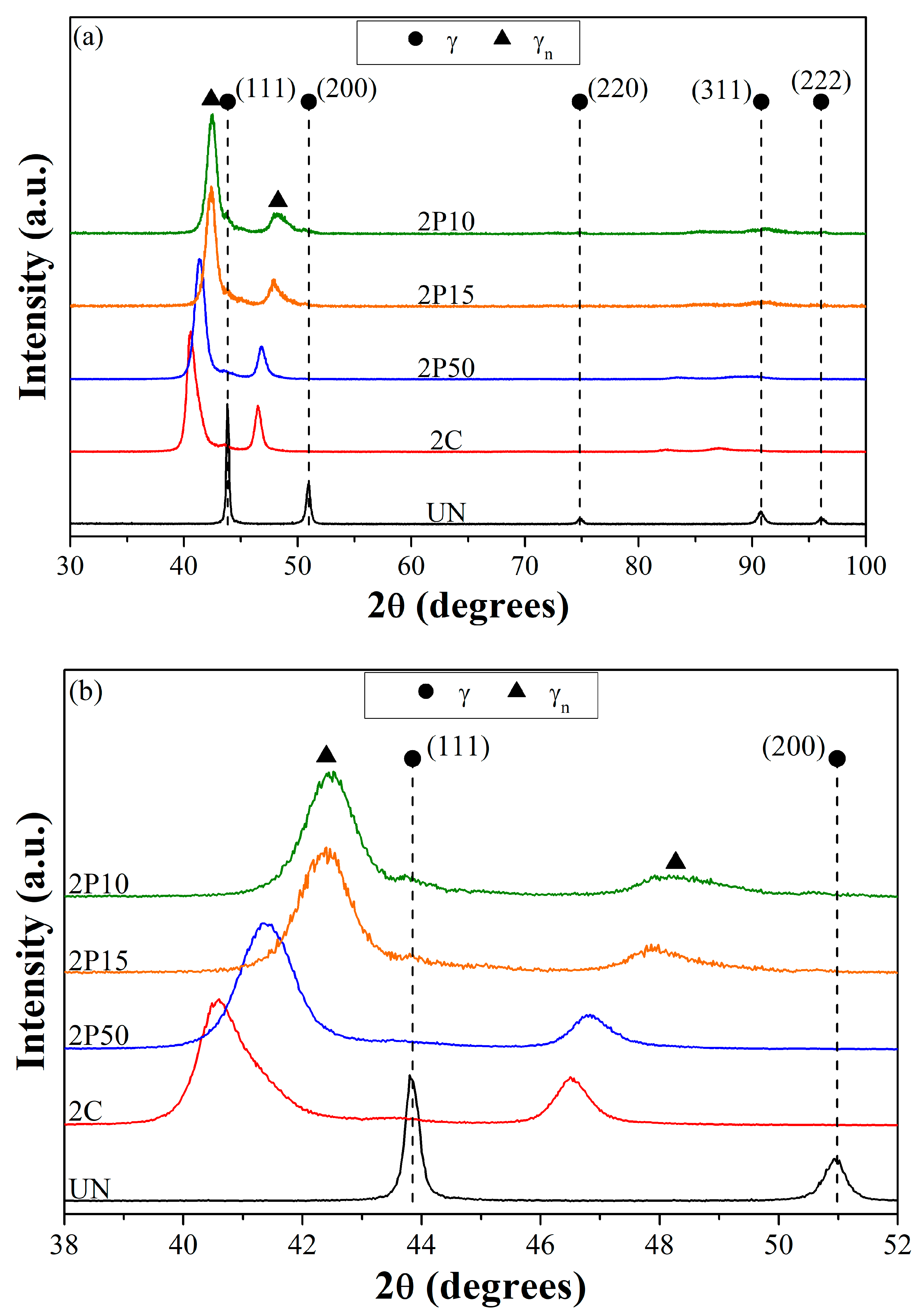 Coatings 15 00975 g005