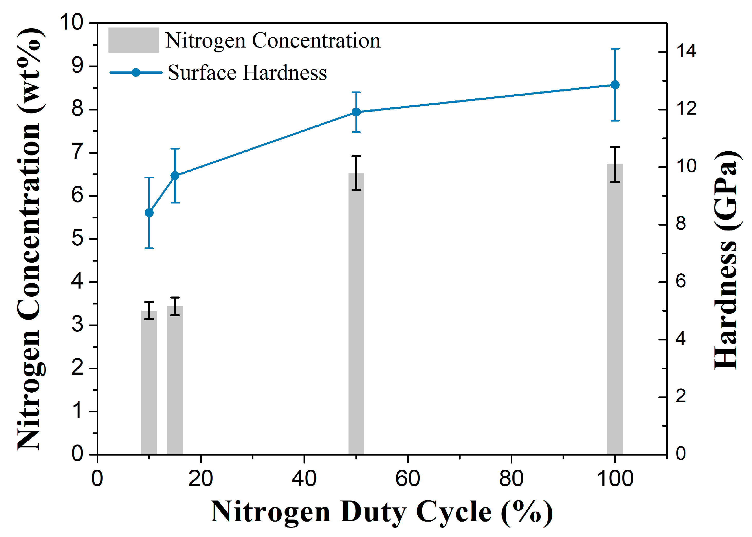 Coatings 15 00975 g006