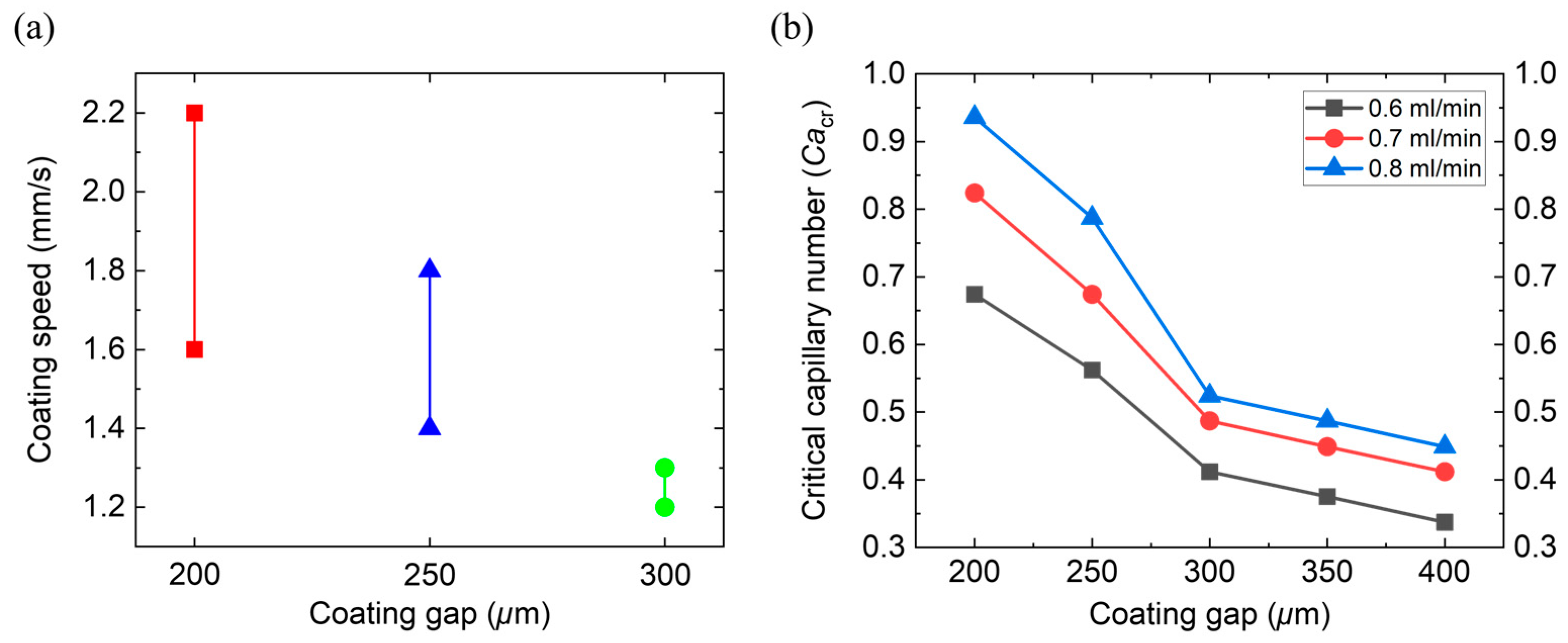 Coatings 15 00977 g004