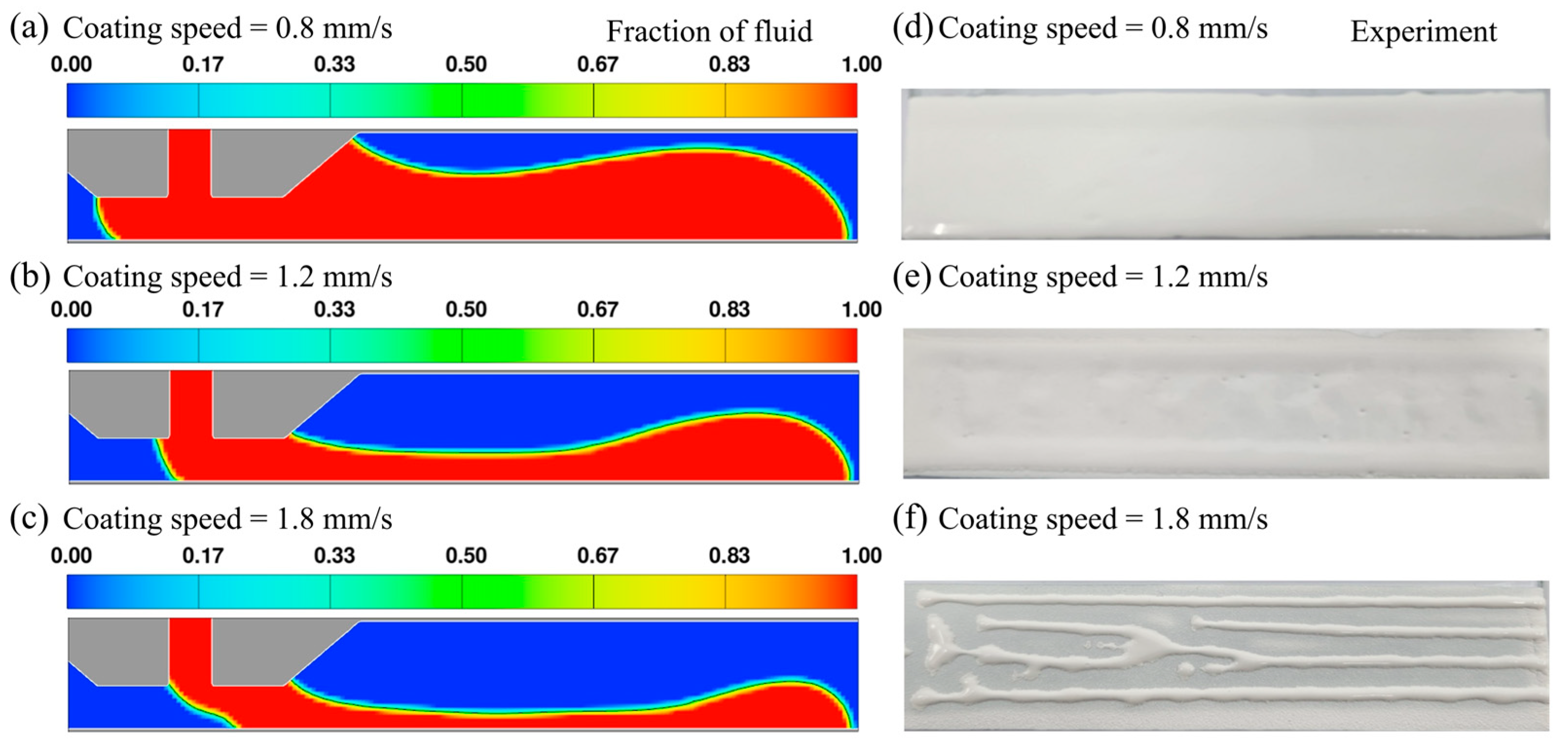 Coatings 15 00977 g009