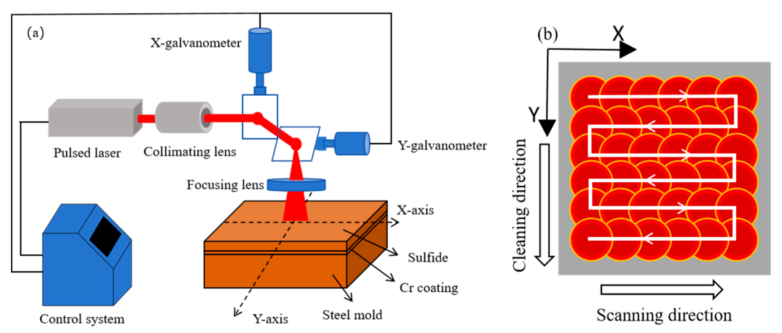 Coatings 15 00978 g002 Coatings 15 00978 g002