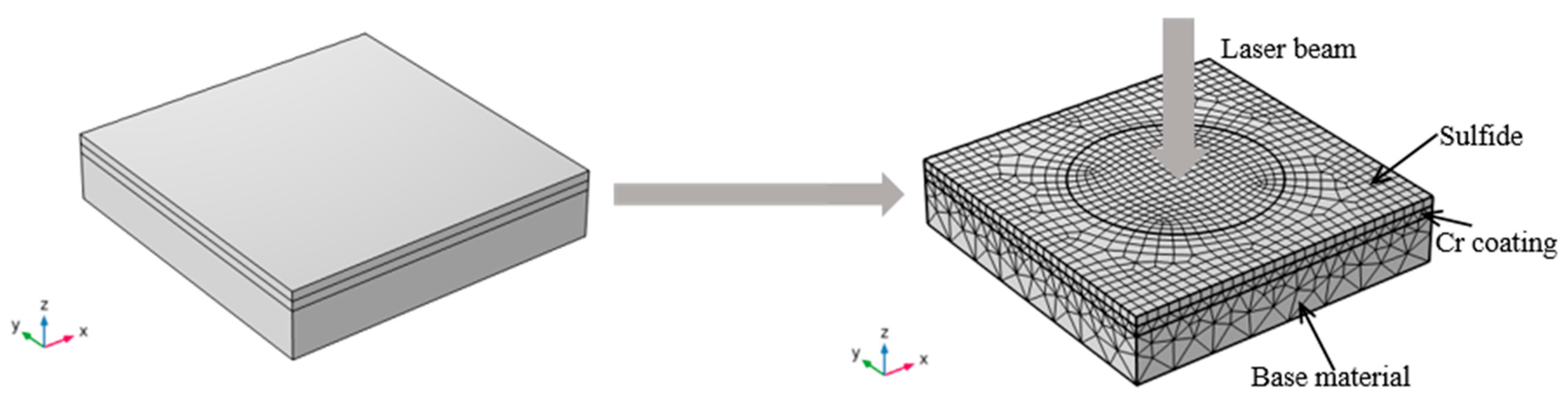 Coatings 15 00978 g003 Coatings 15 00978 g003