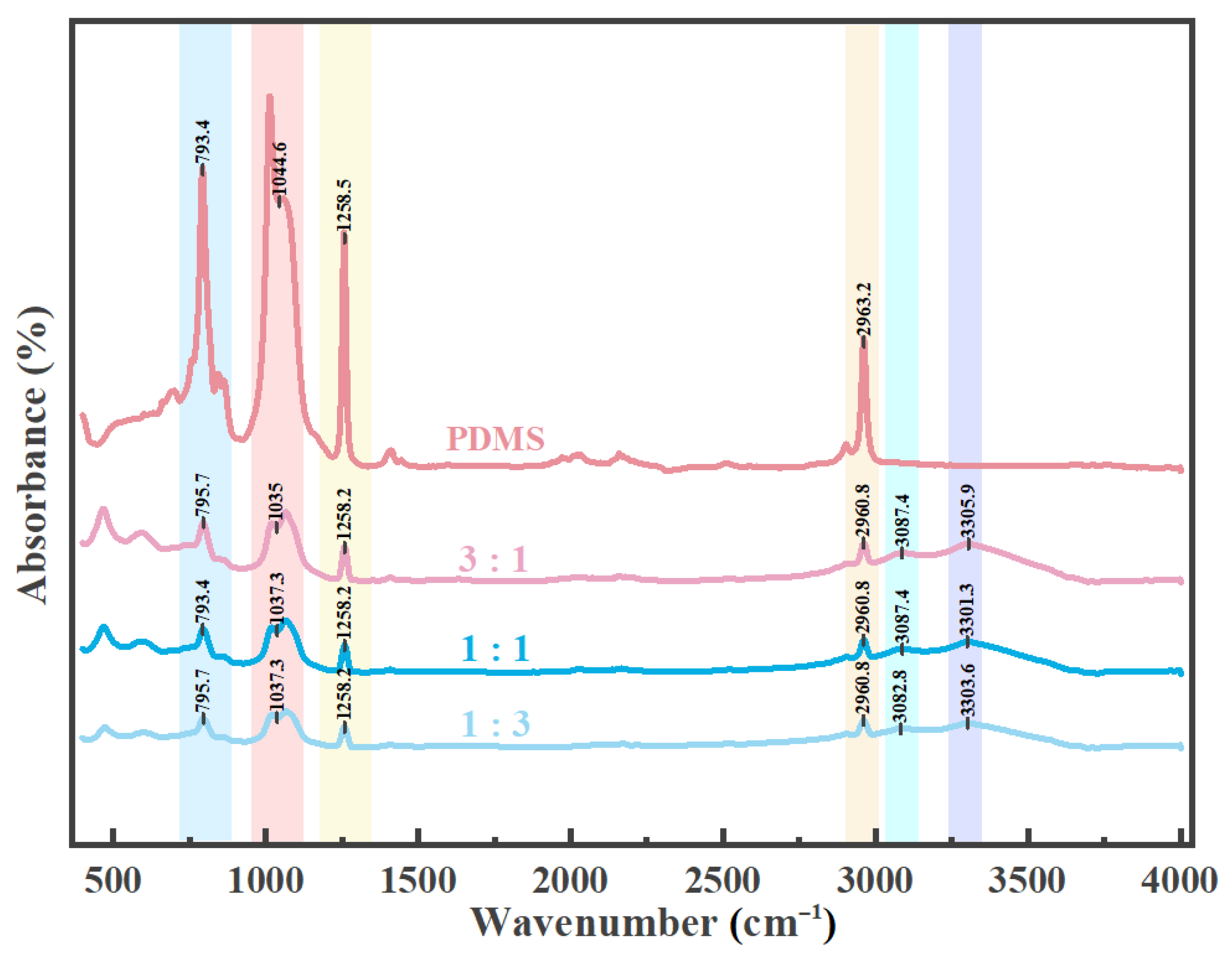 Coatings 15 00979 g002