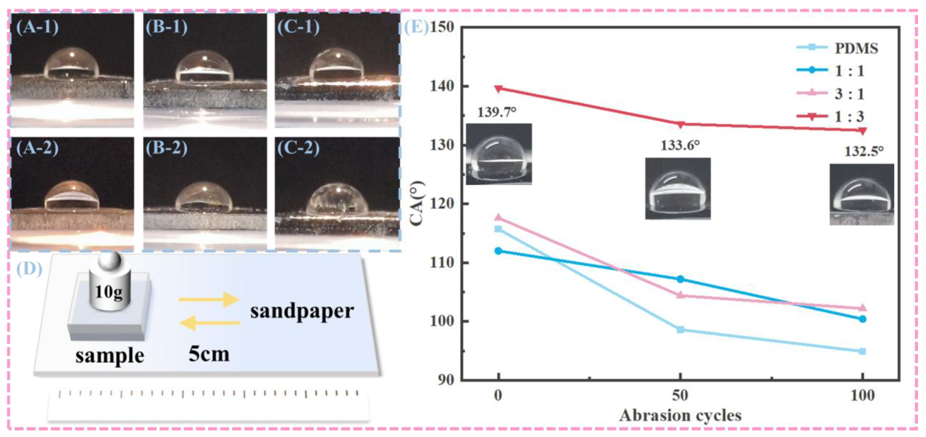 Coatings 15 00979 g007