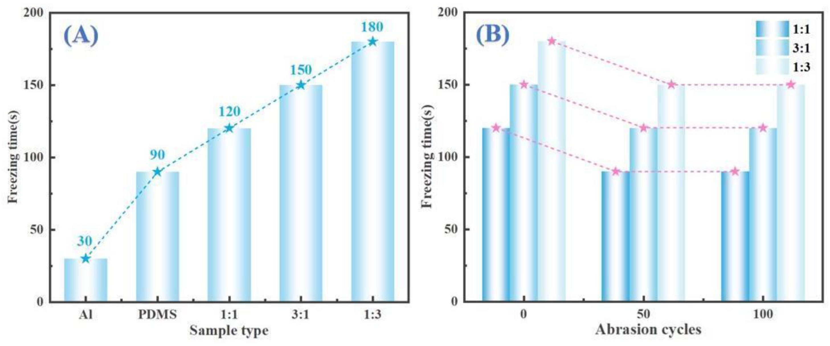 Coatings 15 00979 g009