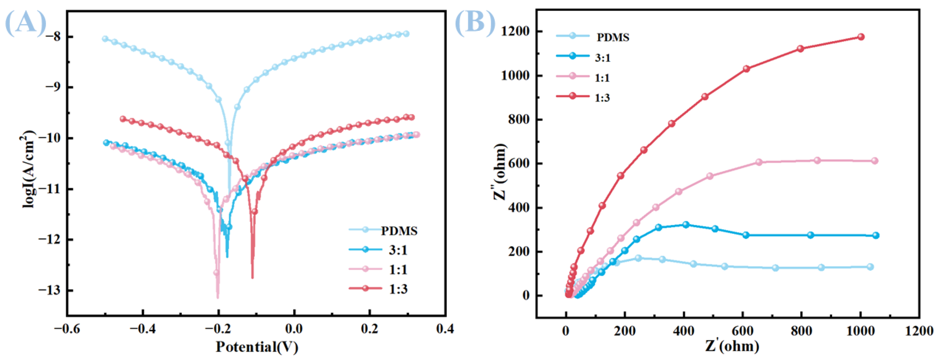 Coatings 15 00979 g011